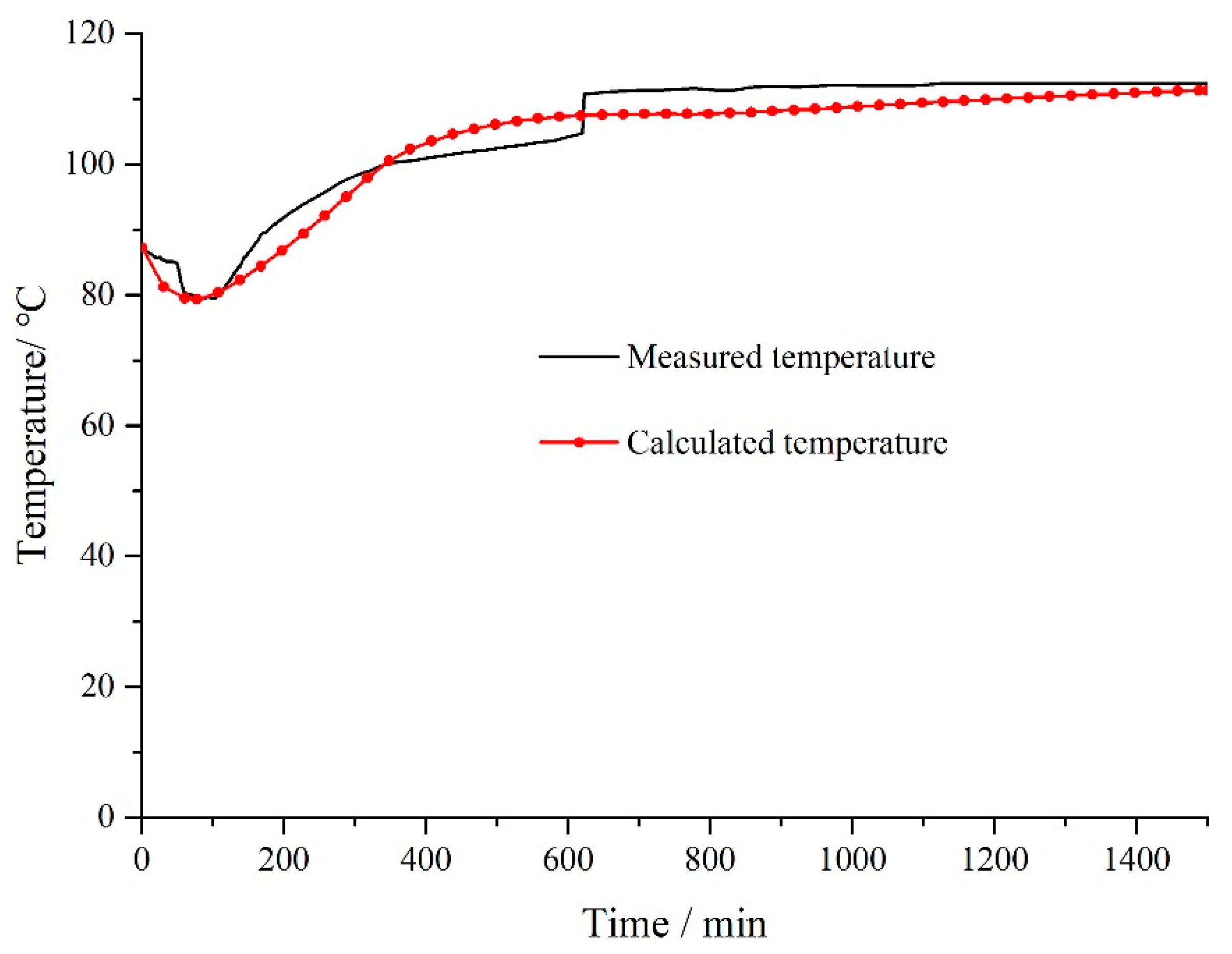 Applsci 12 03556 g004