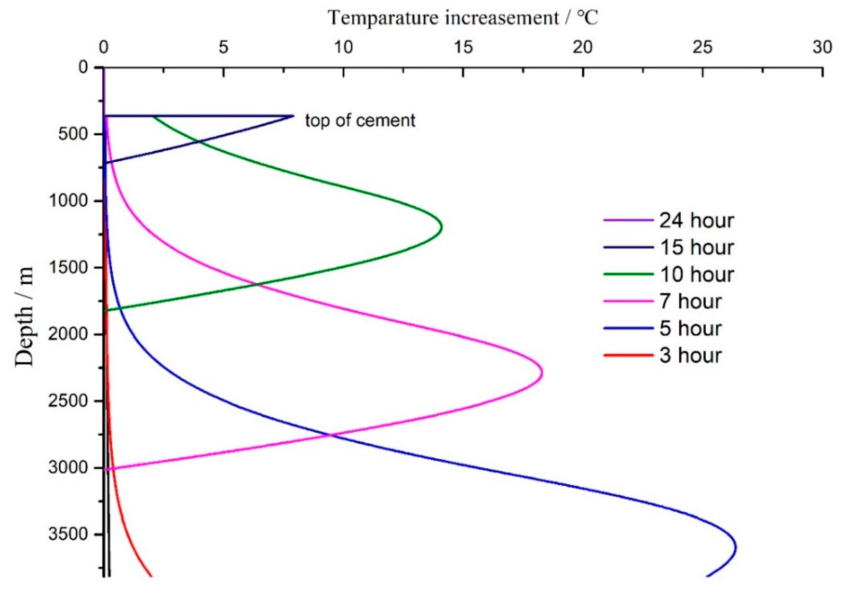 Applsci 12 03556 g010