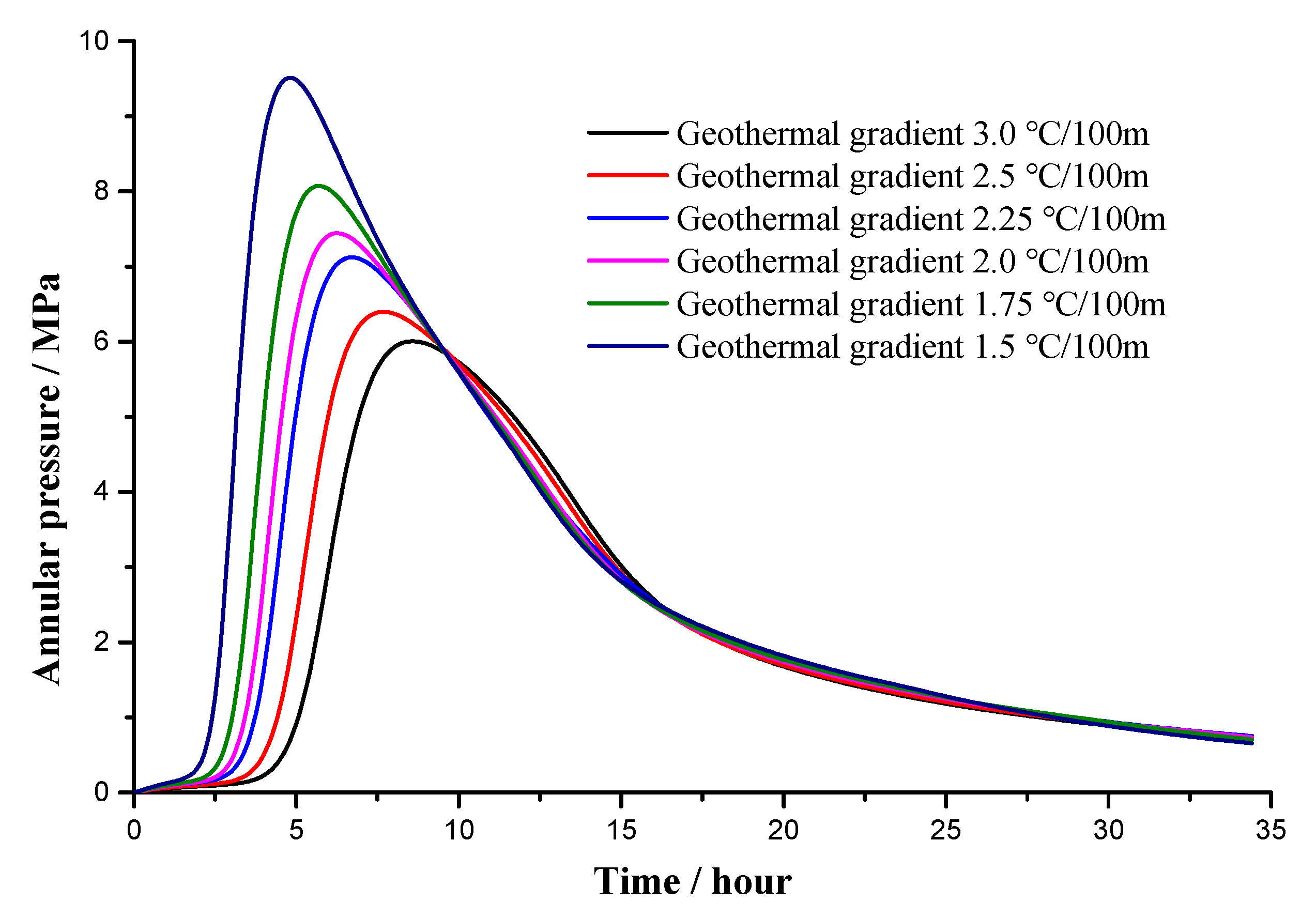 Applsci 12 03556 g012