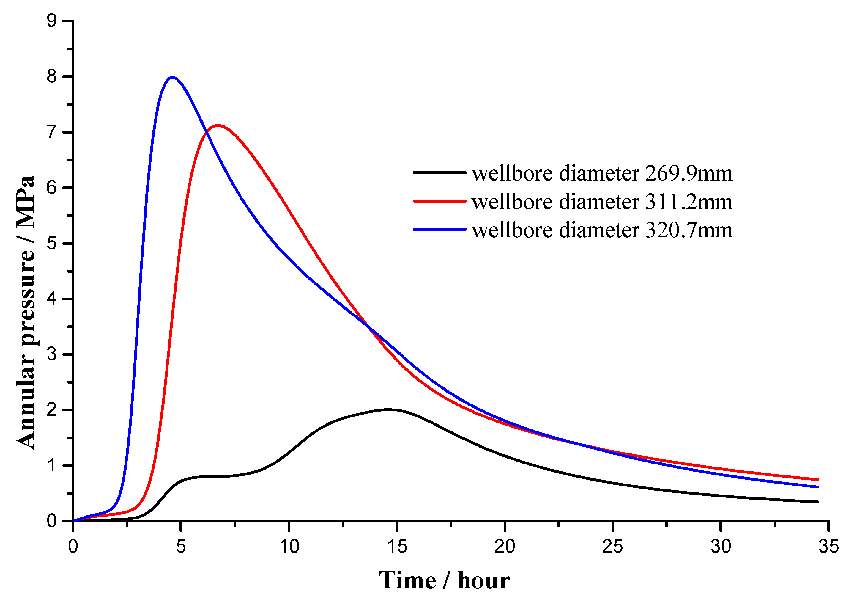 Applsci 12 03556 g014