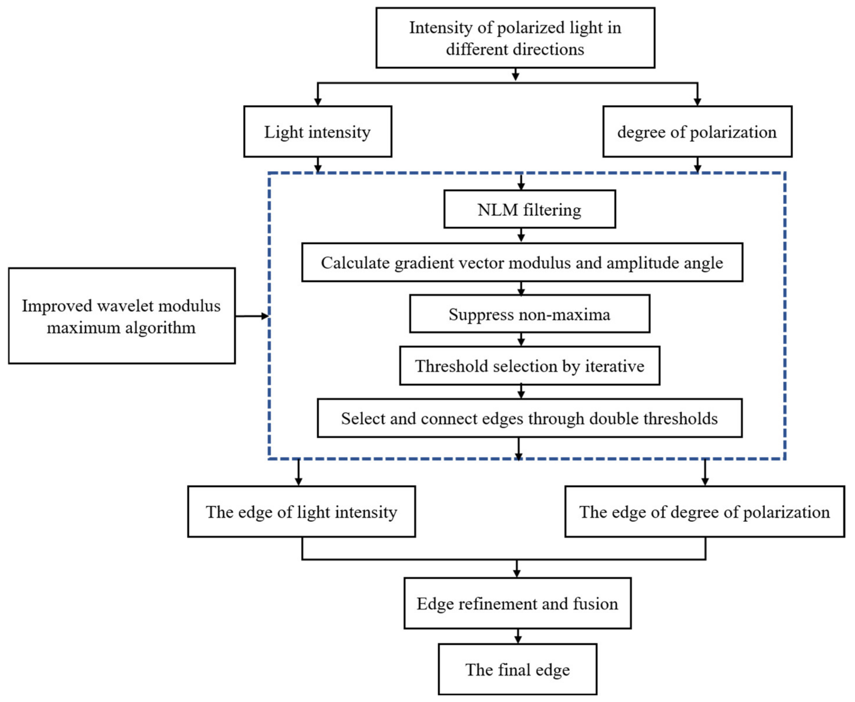 Applsci 12 03558 g001