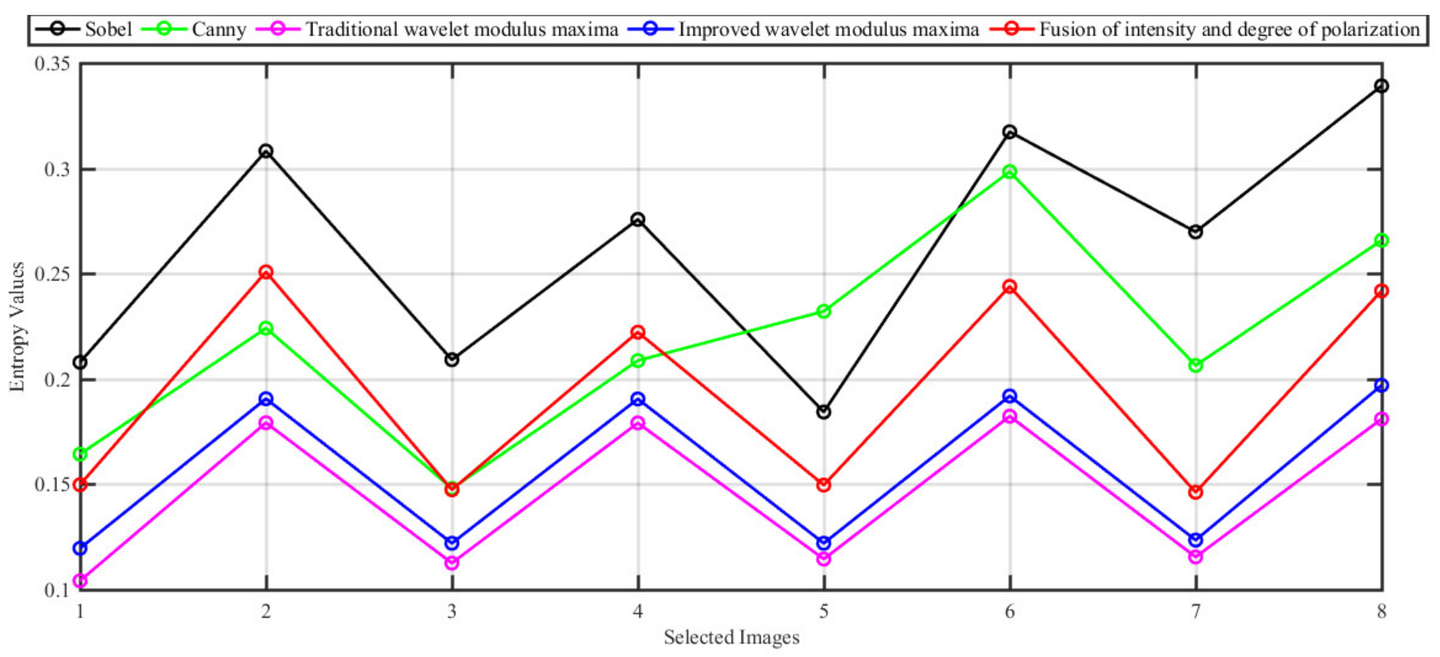 Applsci 12 03558 g009