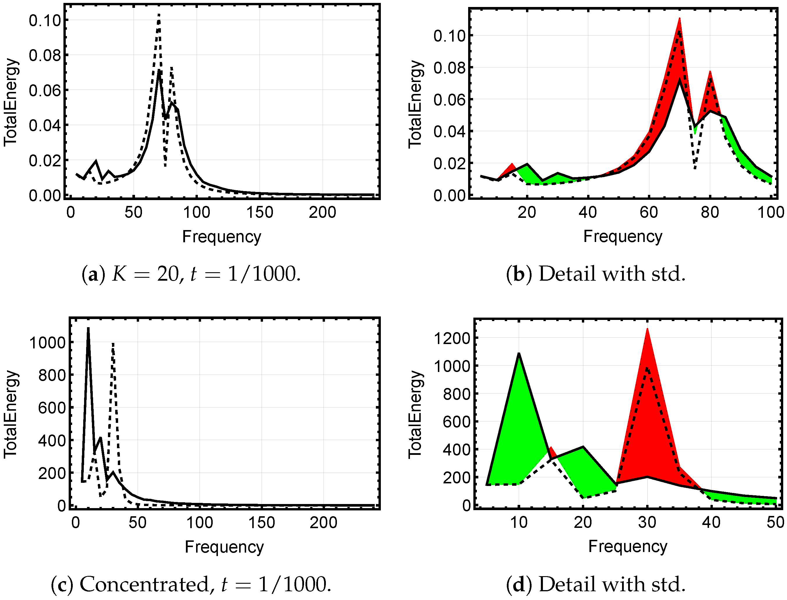 Applsci 12 03559 g005