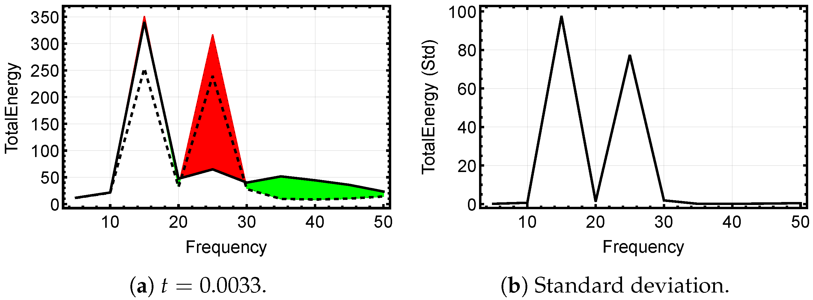 Applsci 12 03559 g007