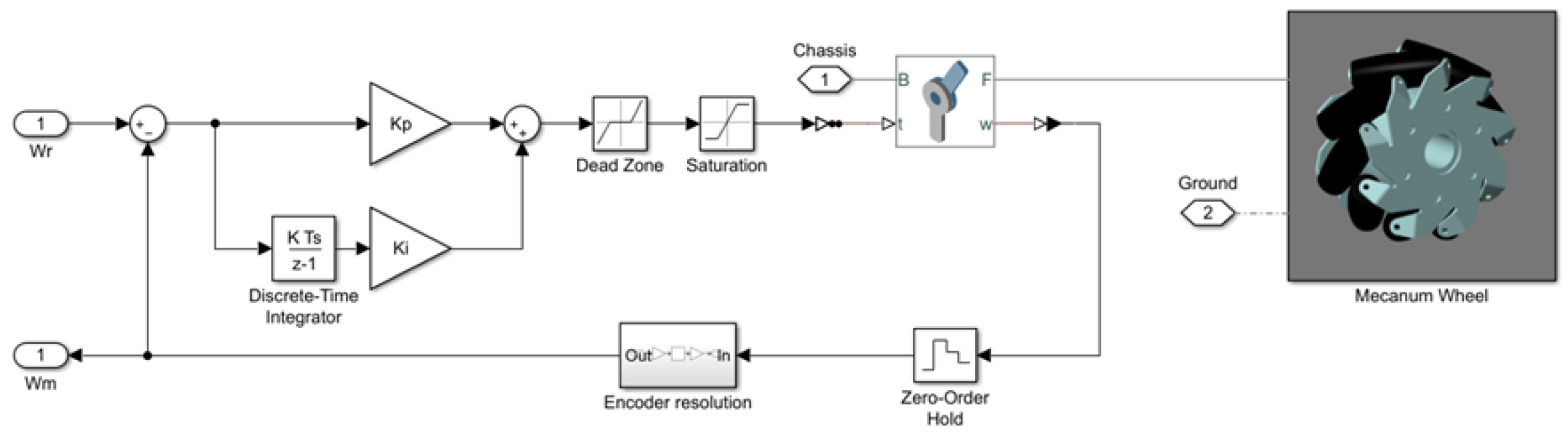 Applsci 12 03560 g007