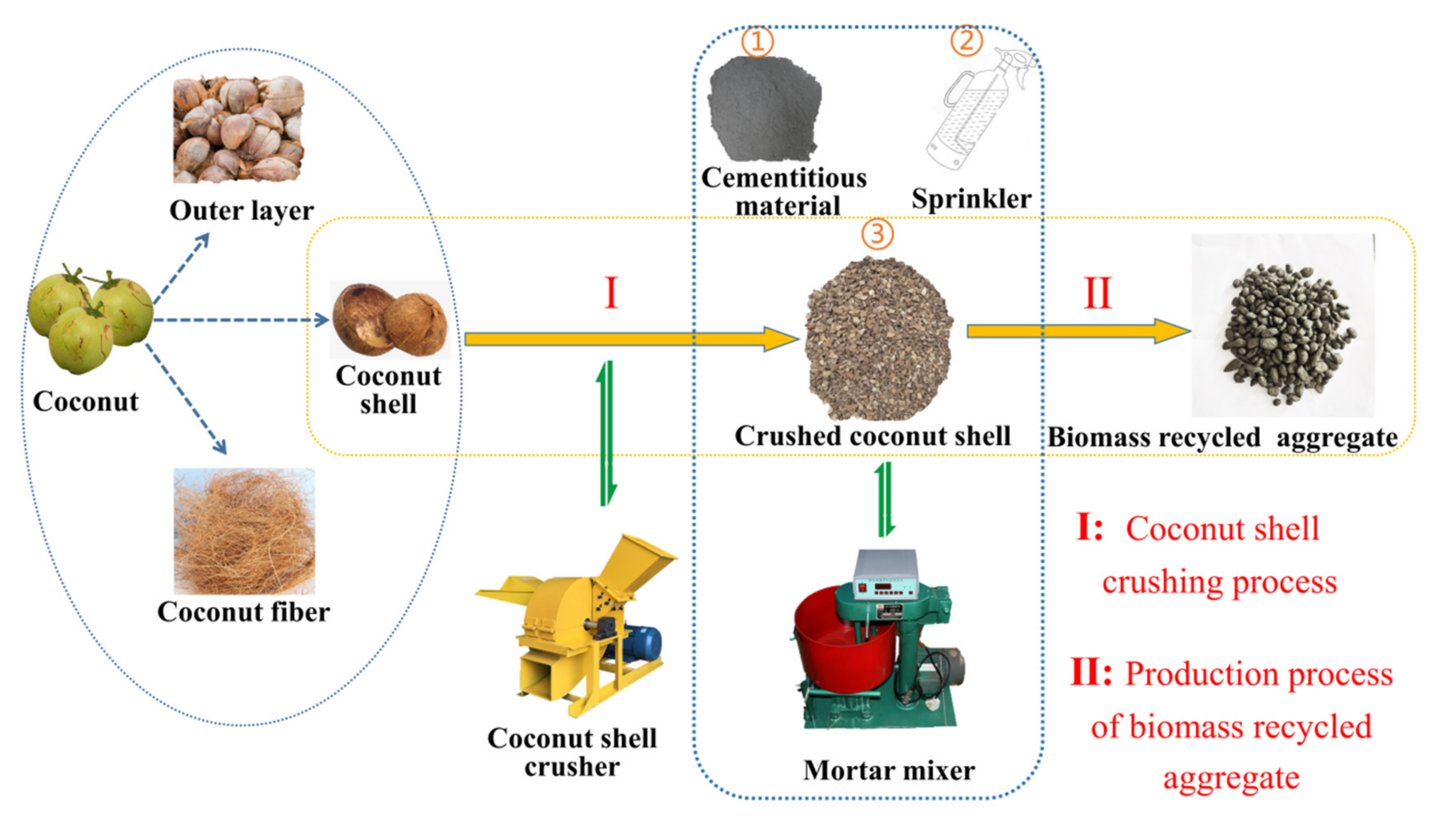 Applsci 12 03561 g002