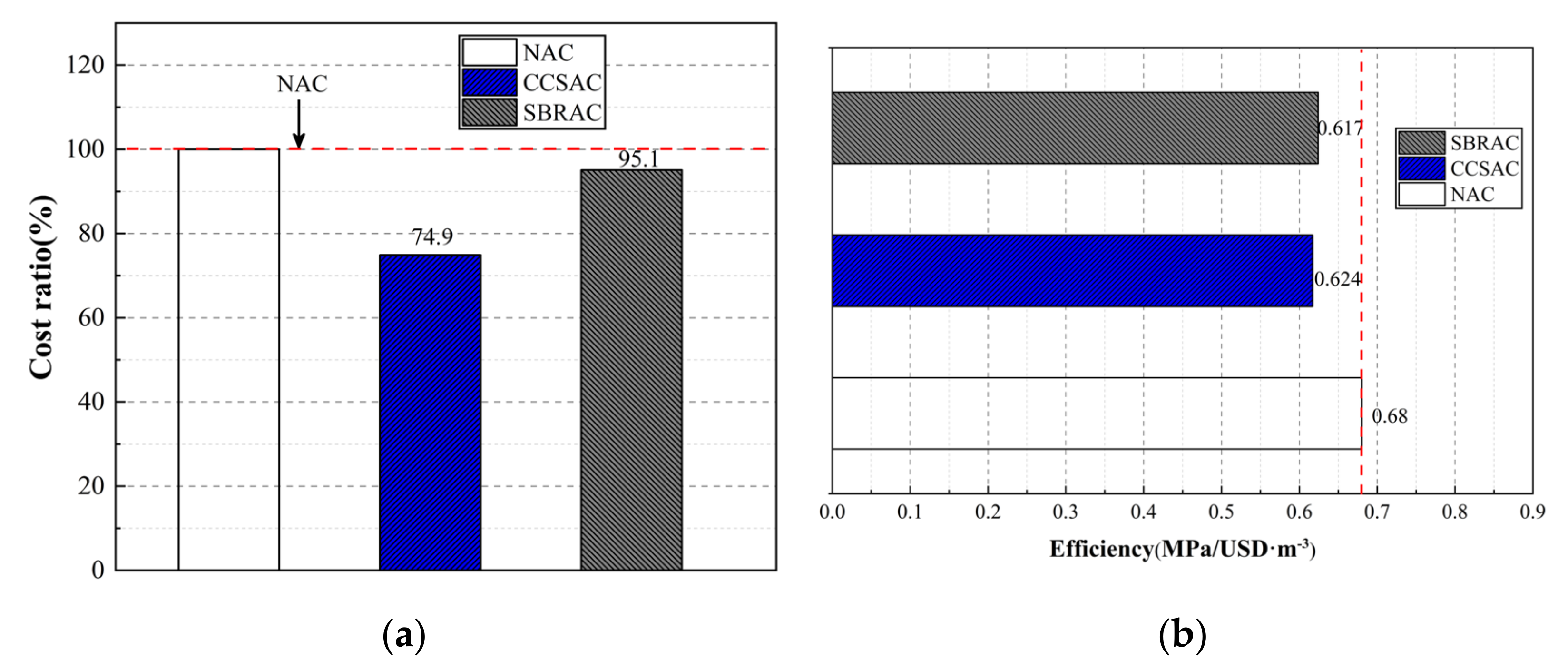 Applsci 12 03561 g009