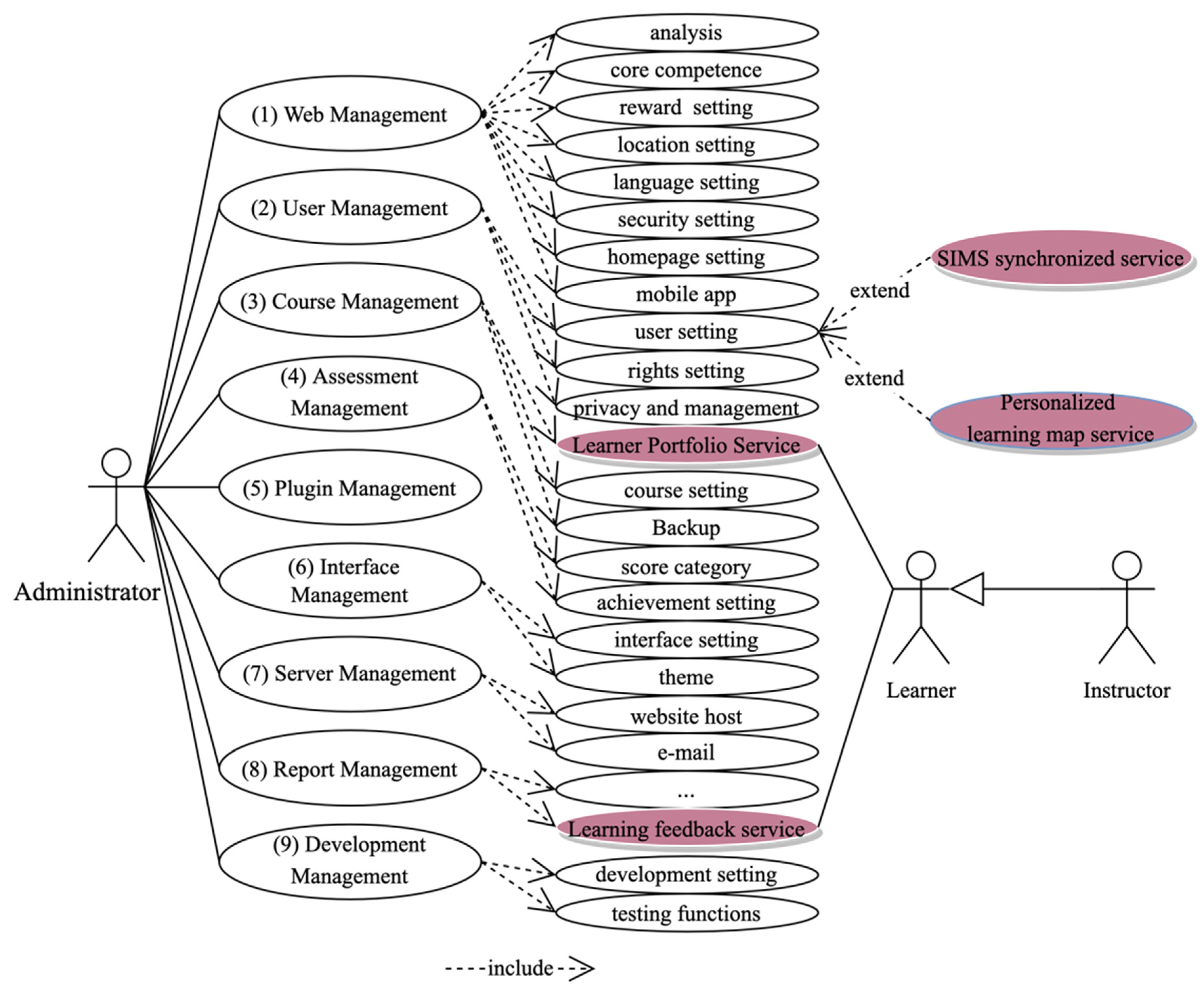 Applsci 12 03562 g001