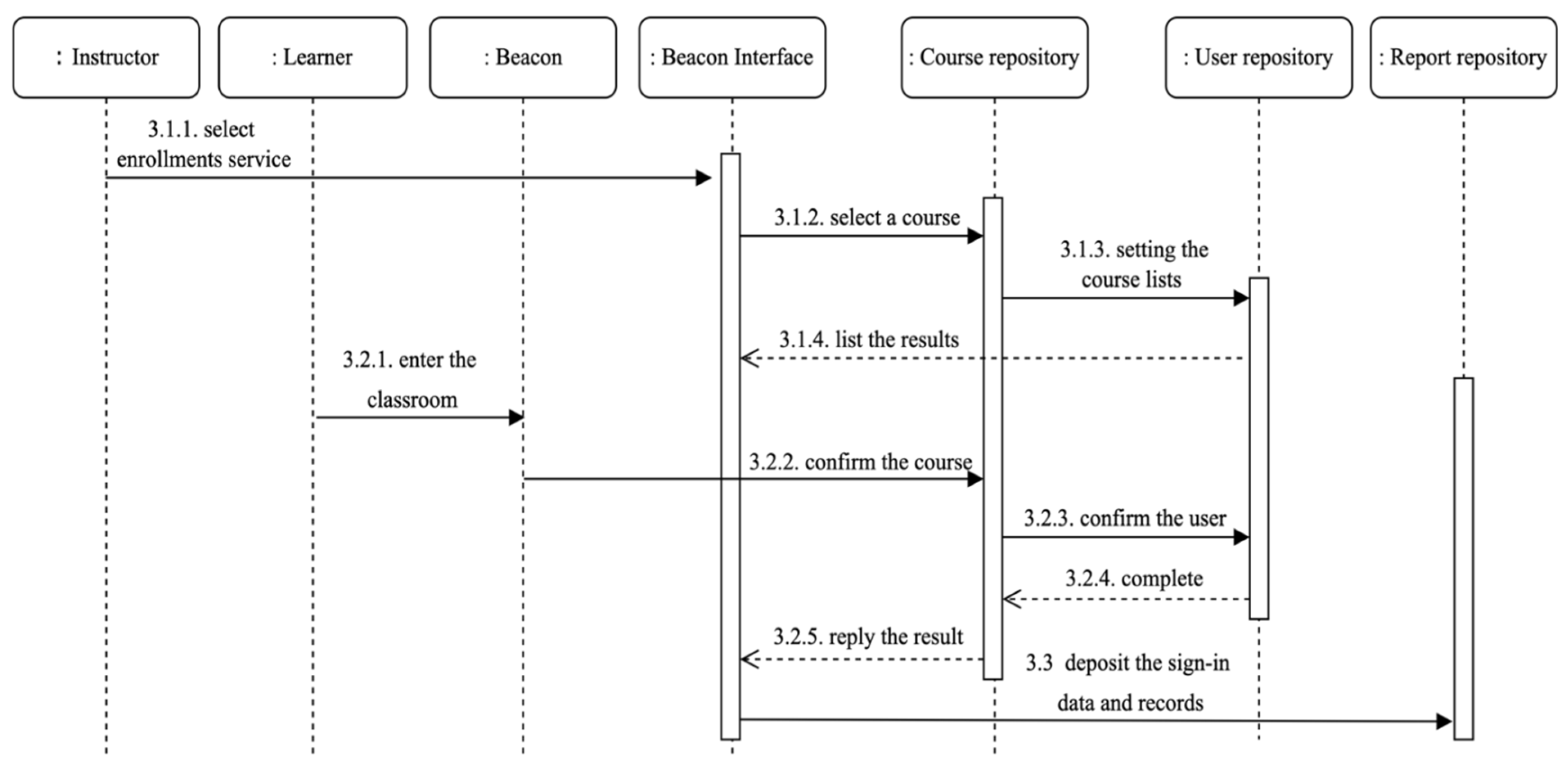 Applsci 12 03562 g007