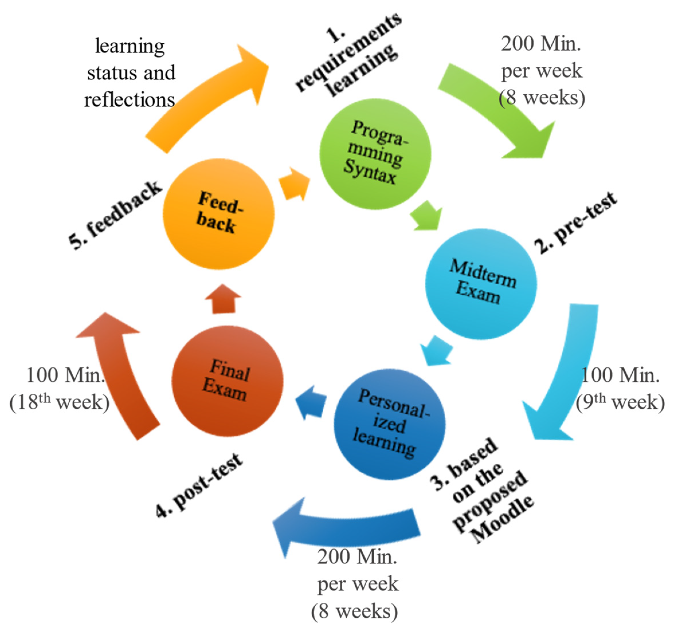 Applsci 12 03562 g011