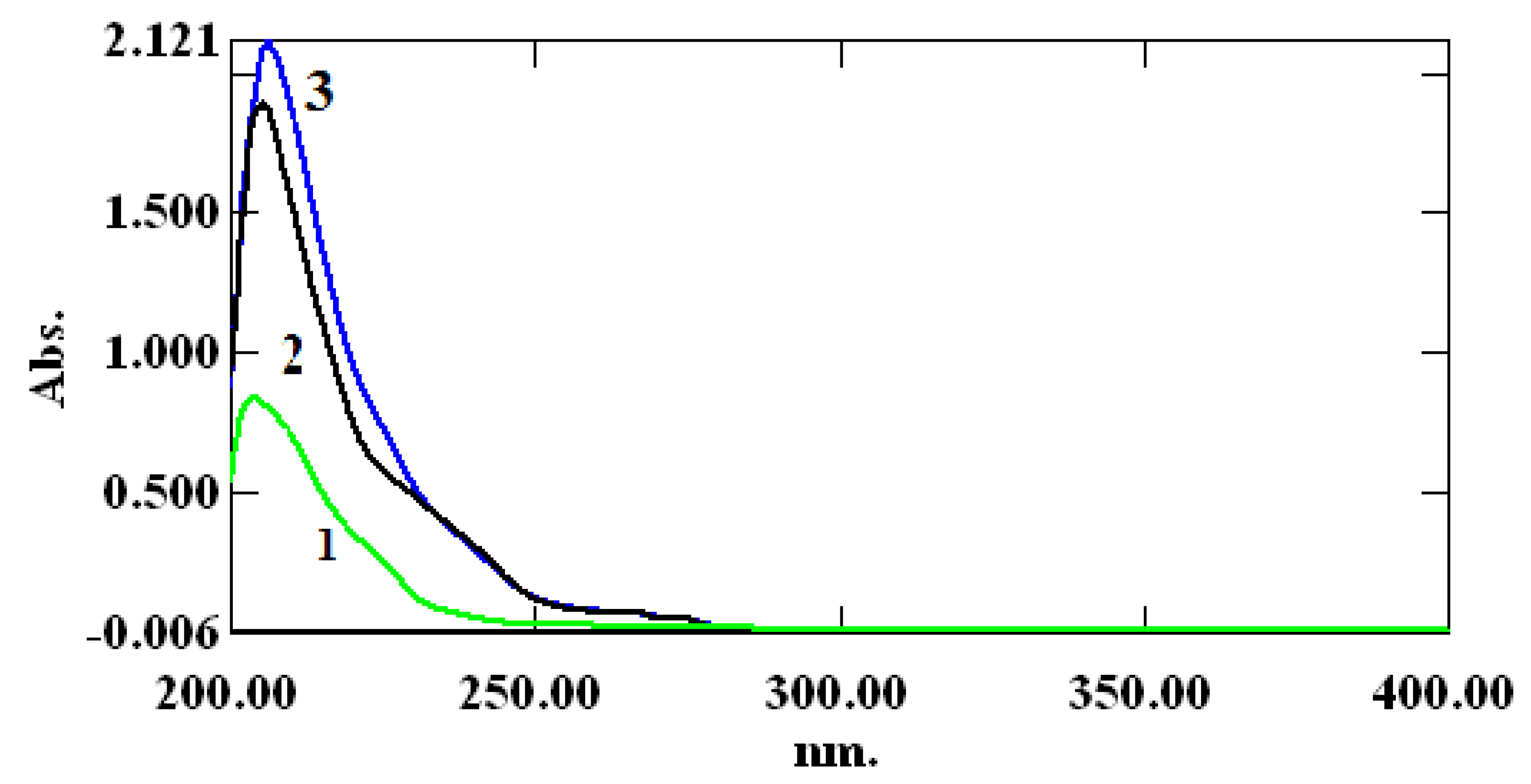 Applsci 12 03568 g001