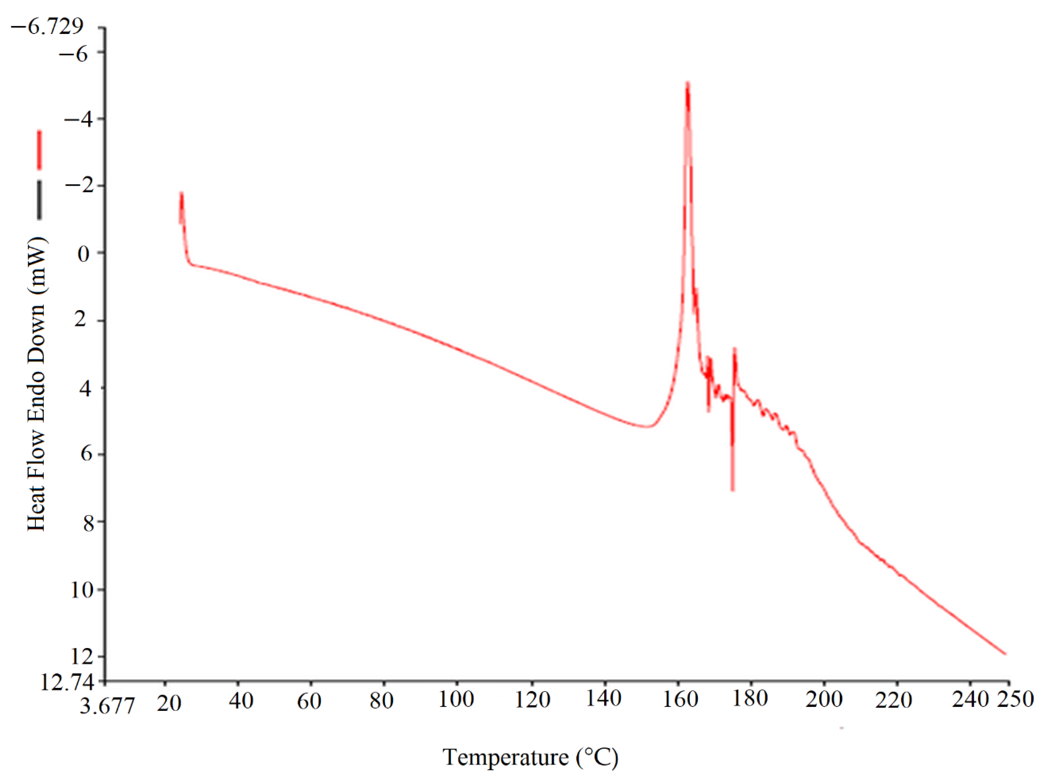 Applsci 12 03568 g003