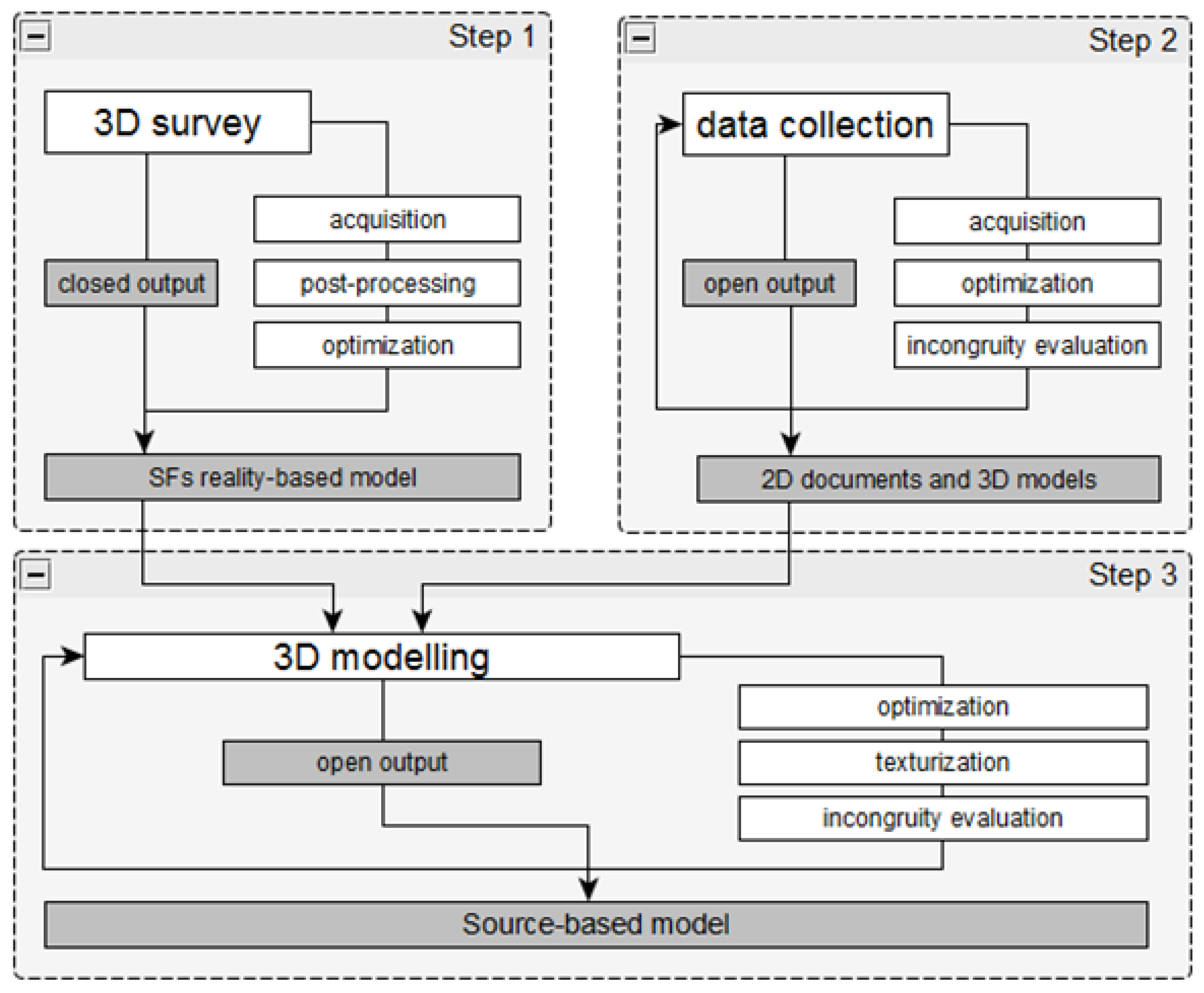 Applsci 12 03569 g005