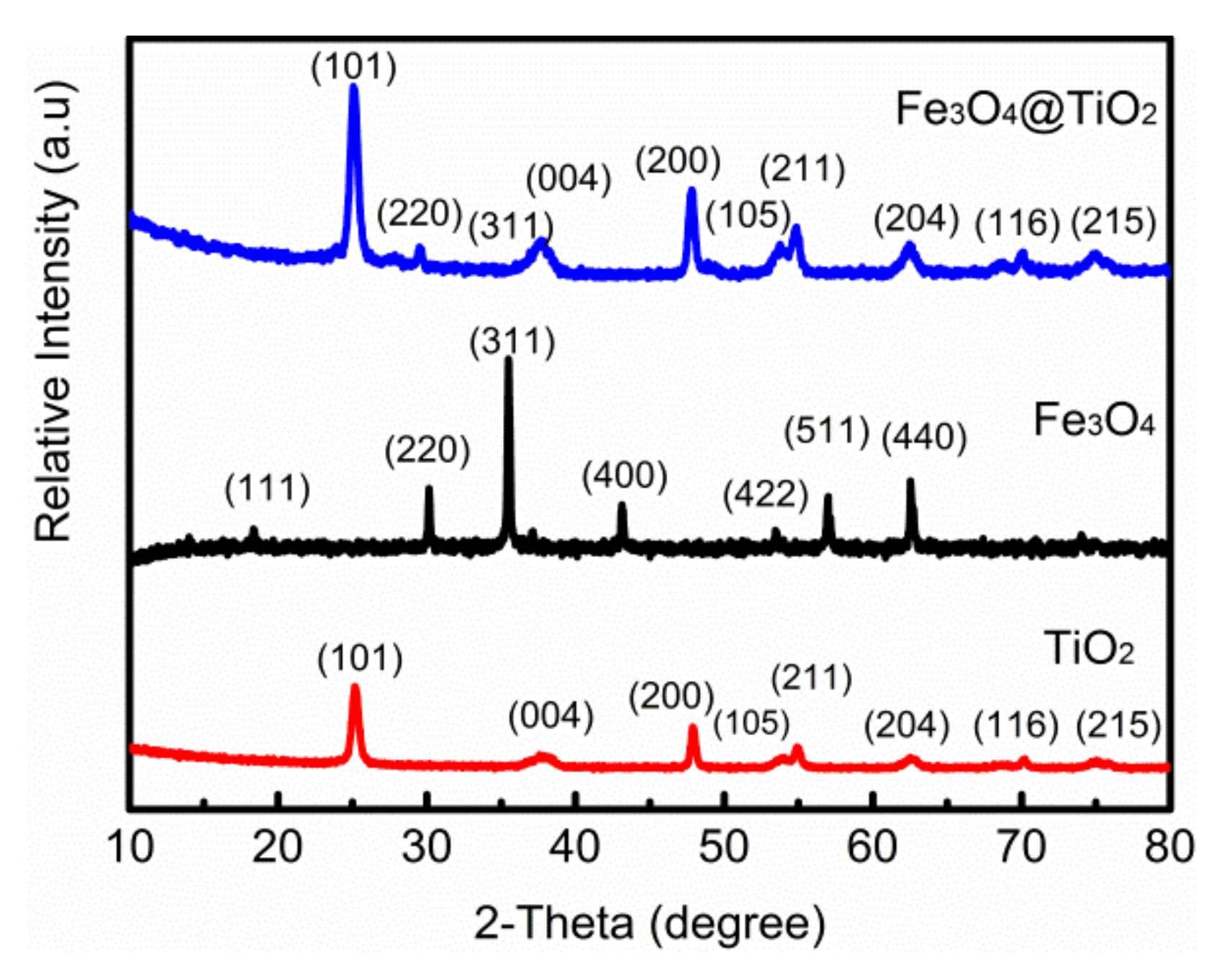 Applsci 12 03574 g001