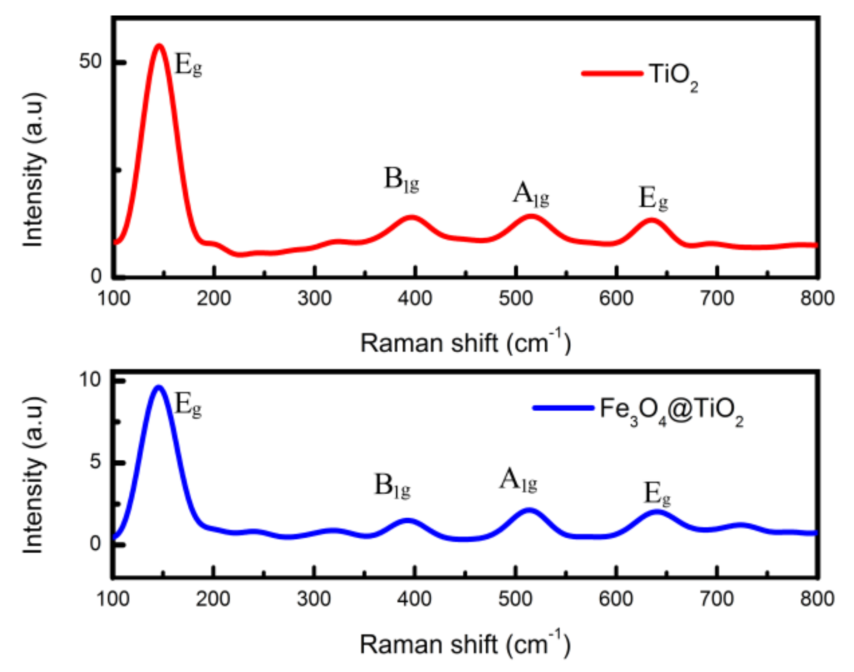 Applsci 12 03574 g002