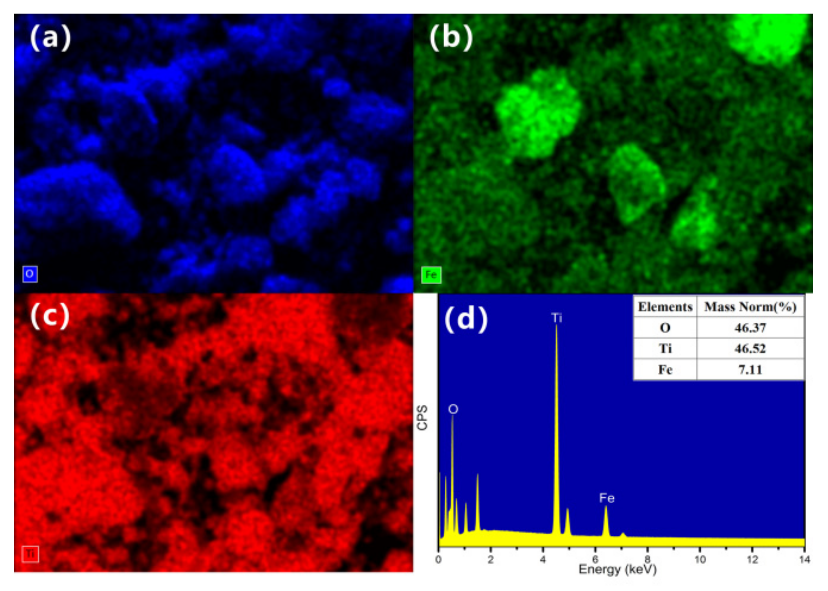 Applsci 12 03574 g004