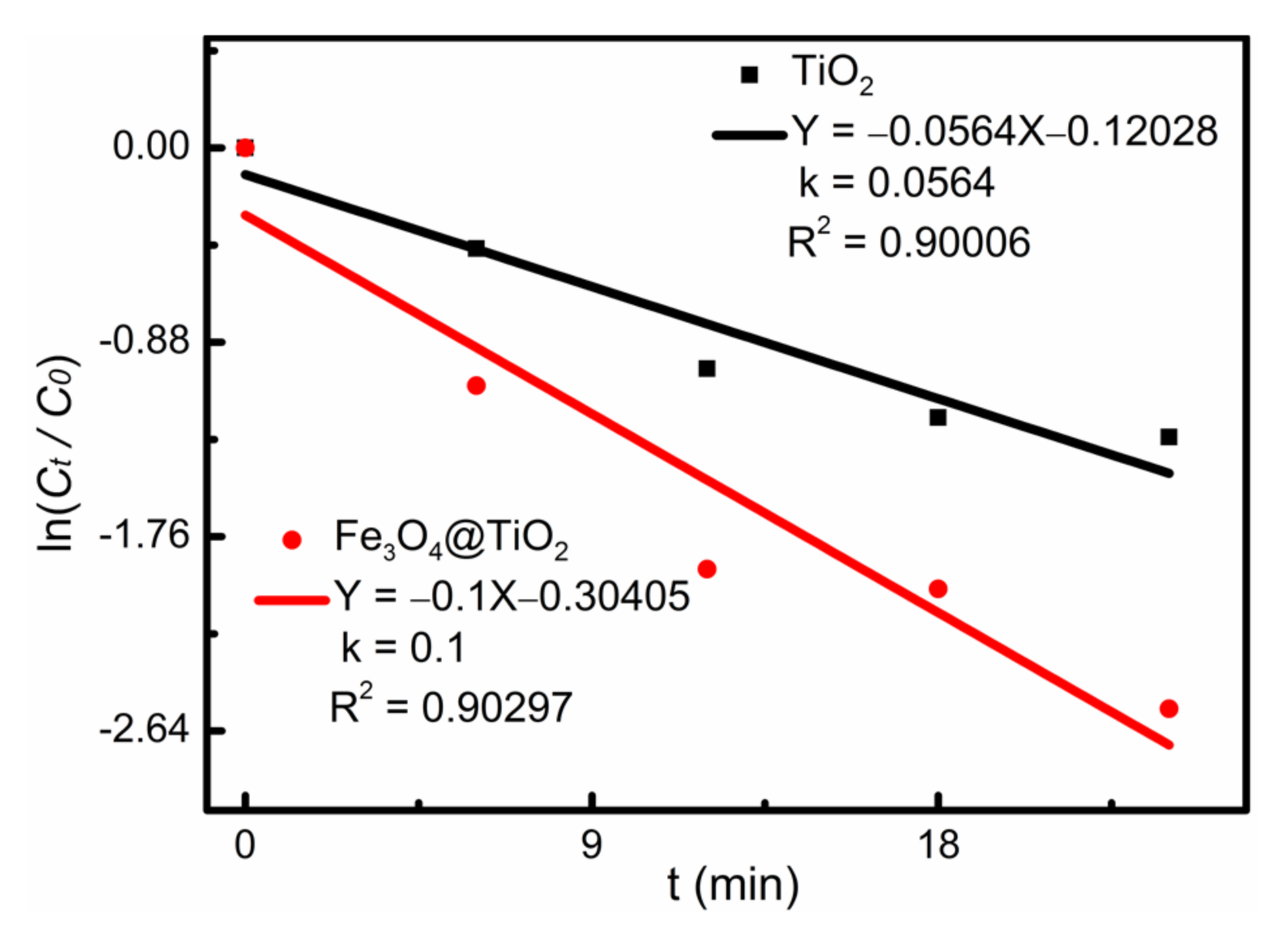 Applsci 12 03574 g008