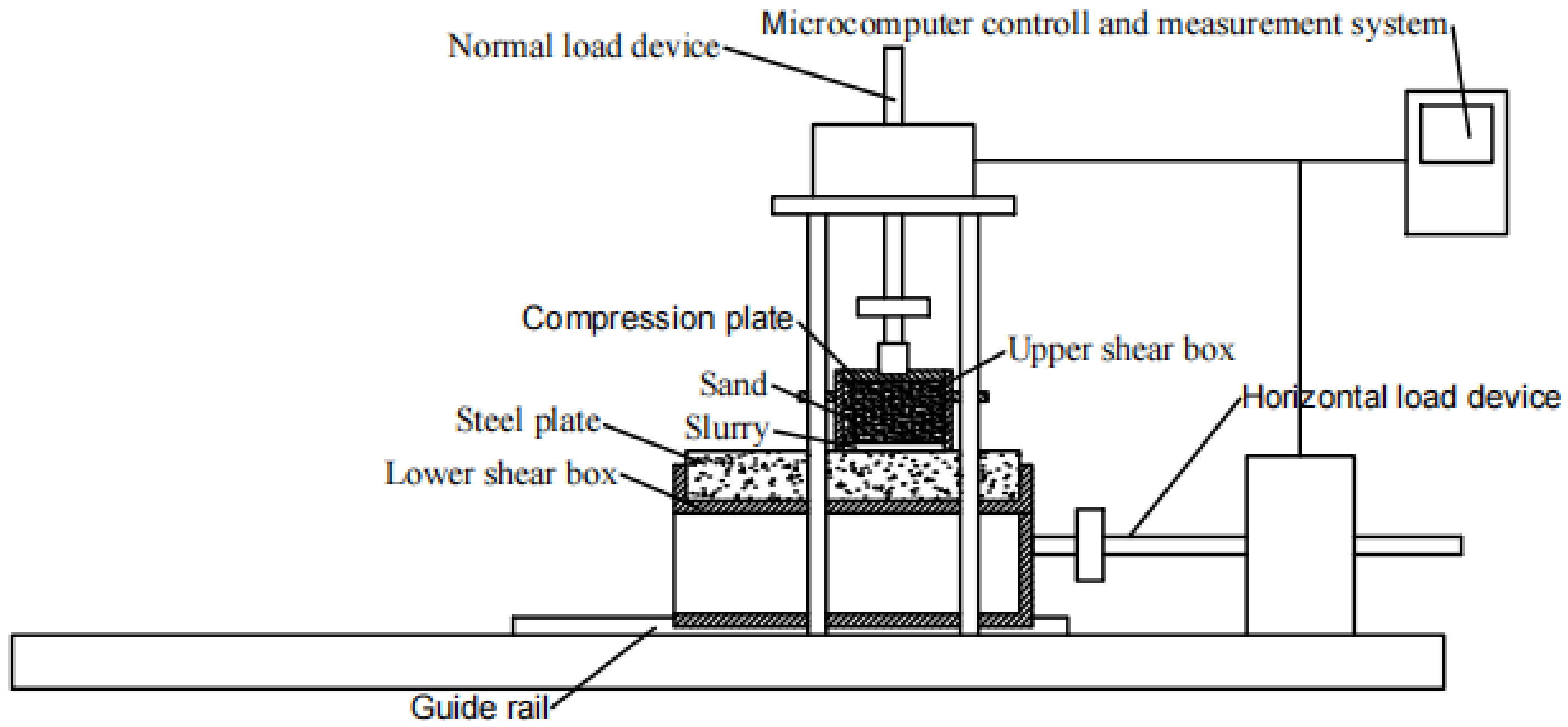 Applsci 12 03576 g002