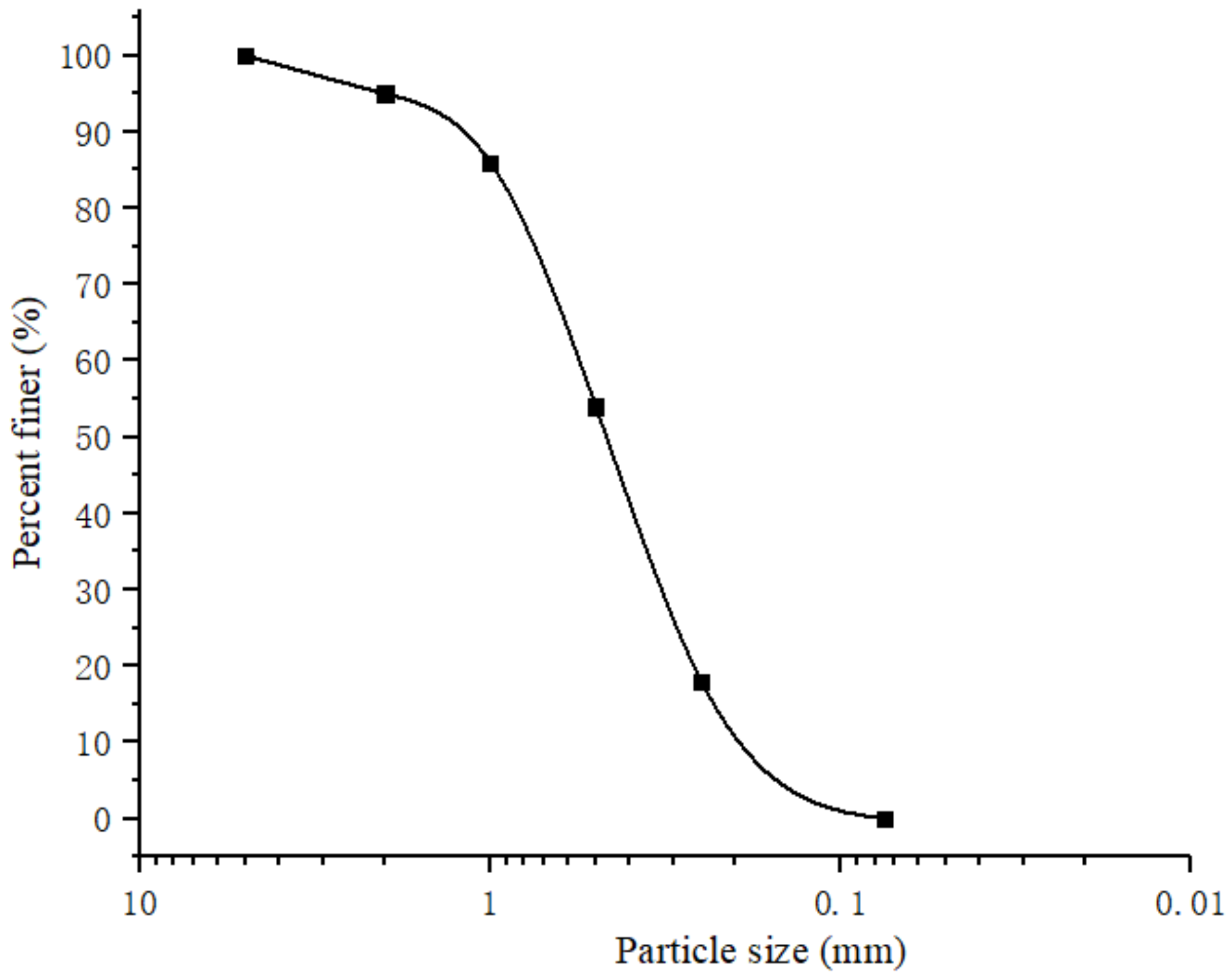 Applsci 12 03576 g004