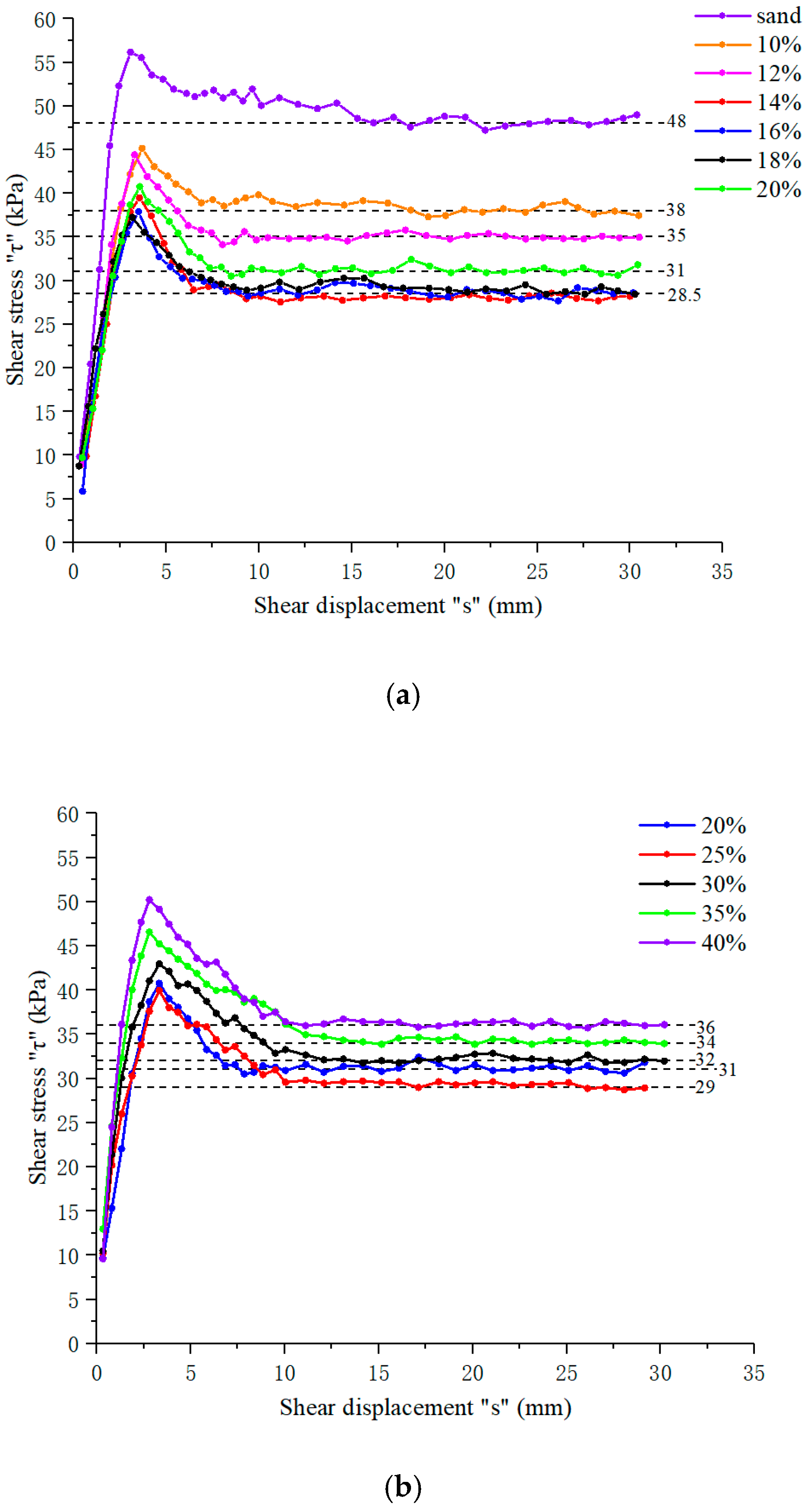 Applsci 12 03576 g005
