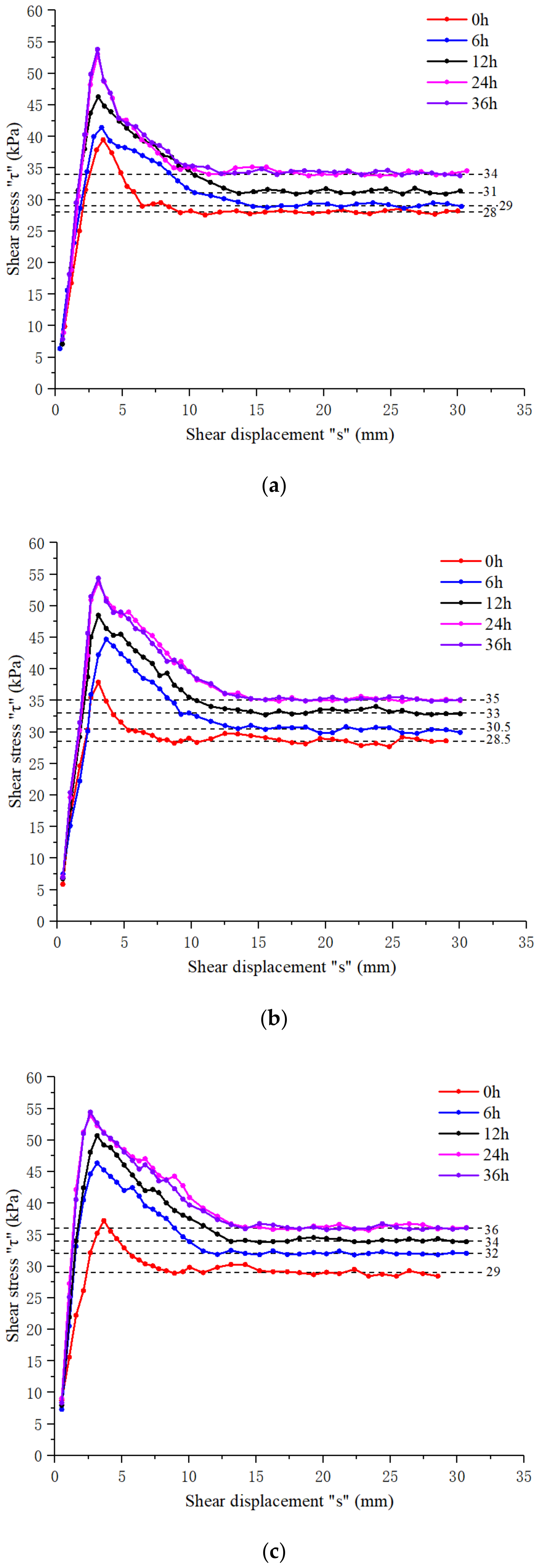 Applsci 12 03576 g007