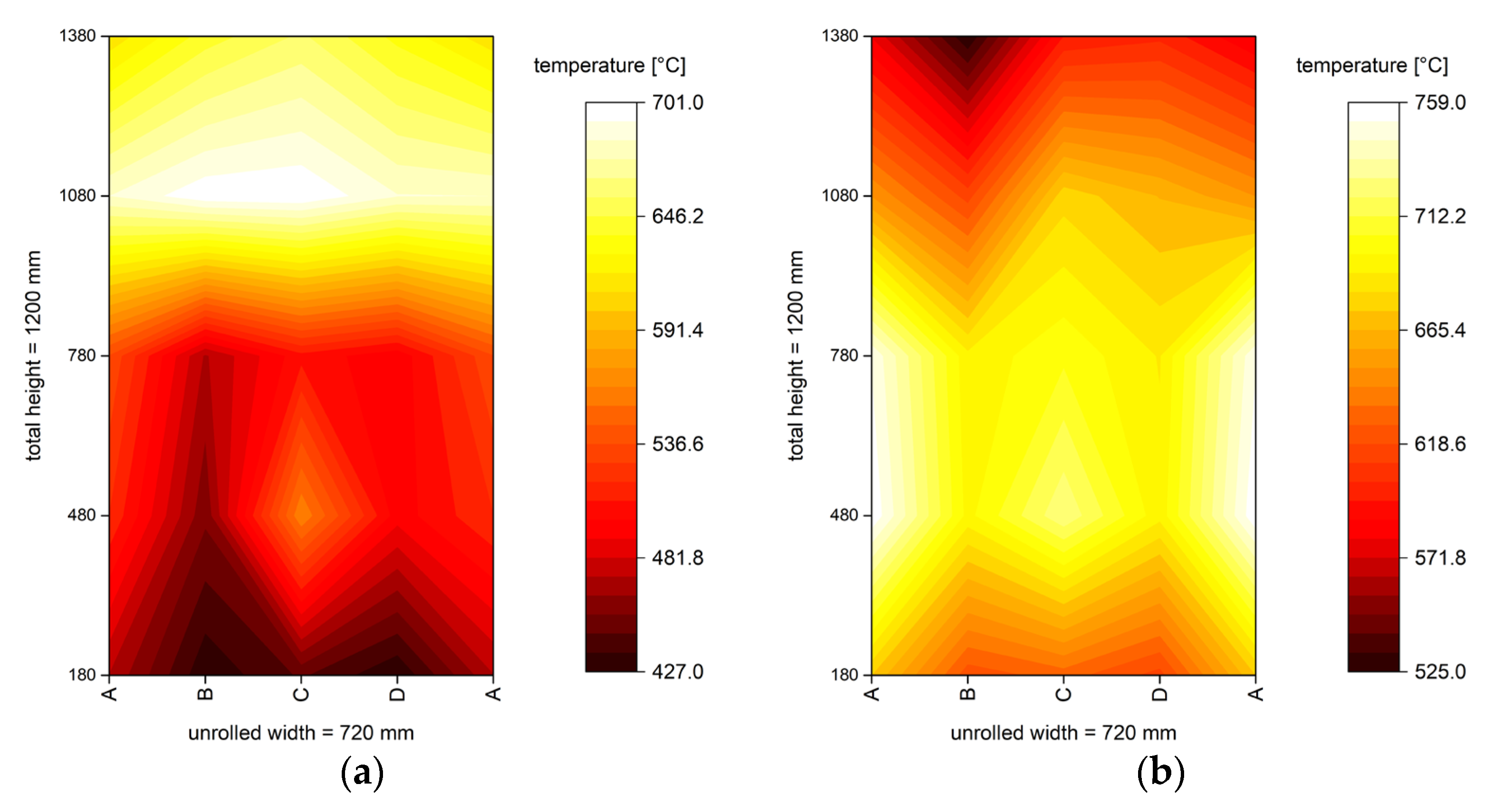 Applsci 12 03577 g004a