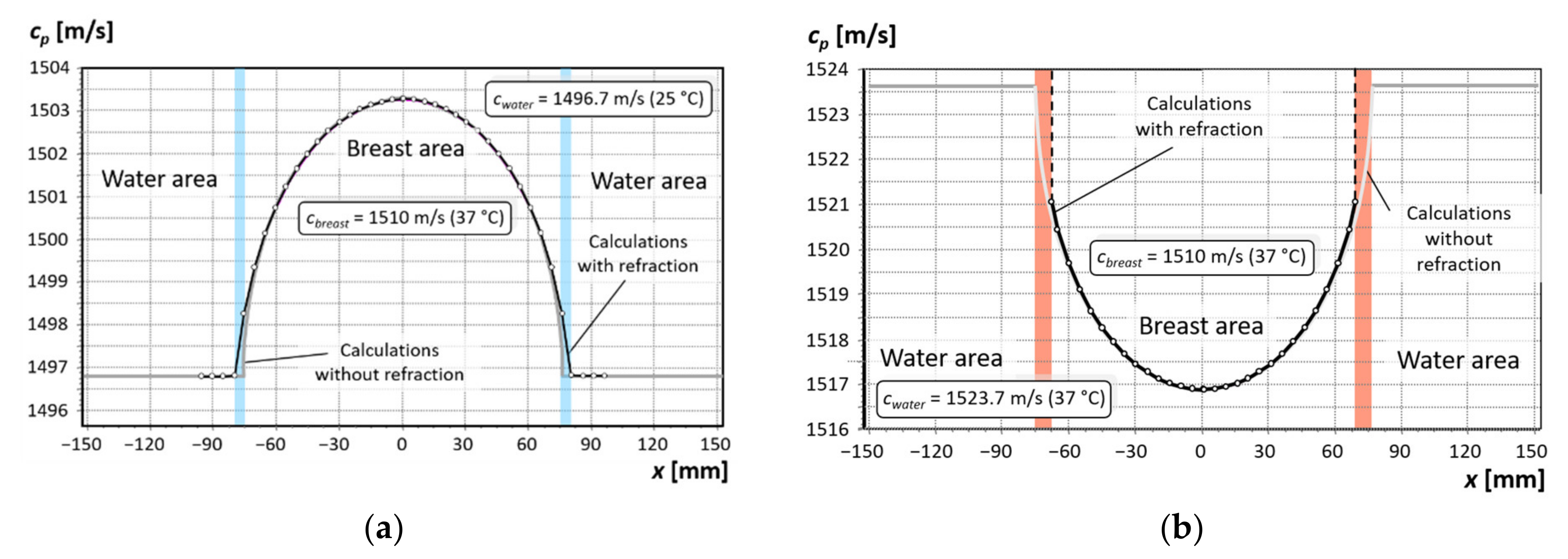 Applsci 12 03578 g003 Applsci 12 03578 g003