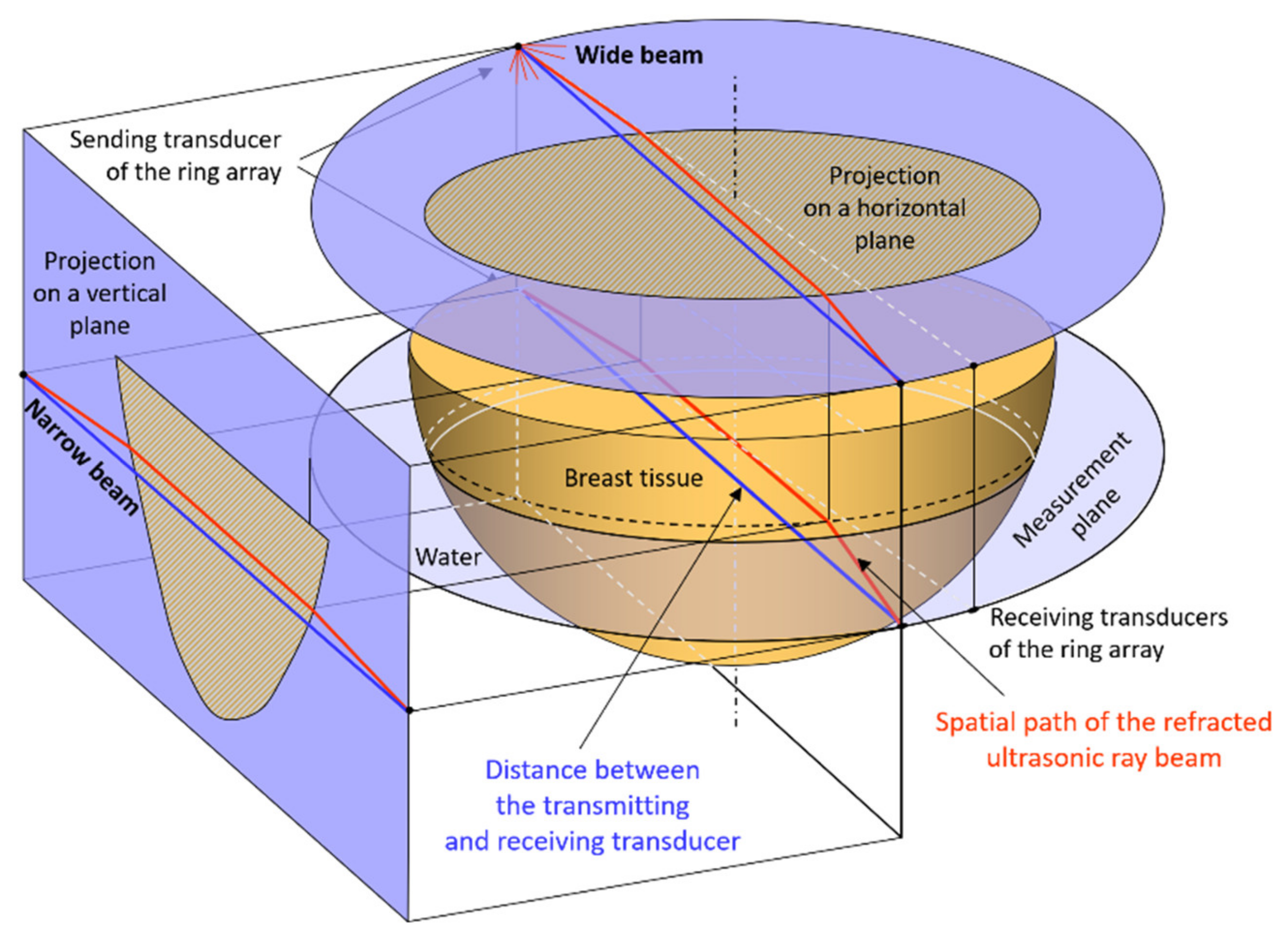 Applsci 12 03578 g018 Applsci 12 03578 g018