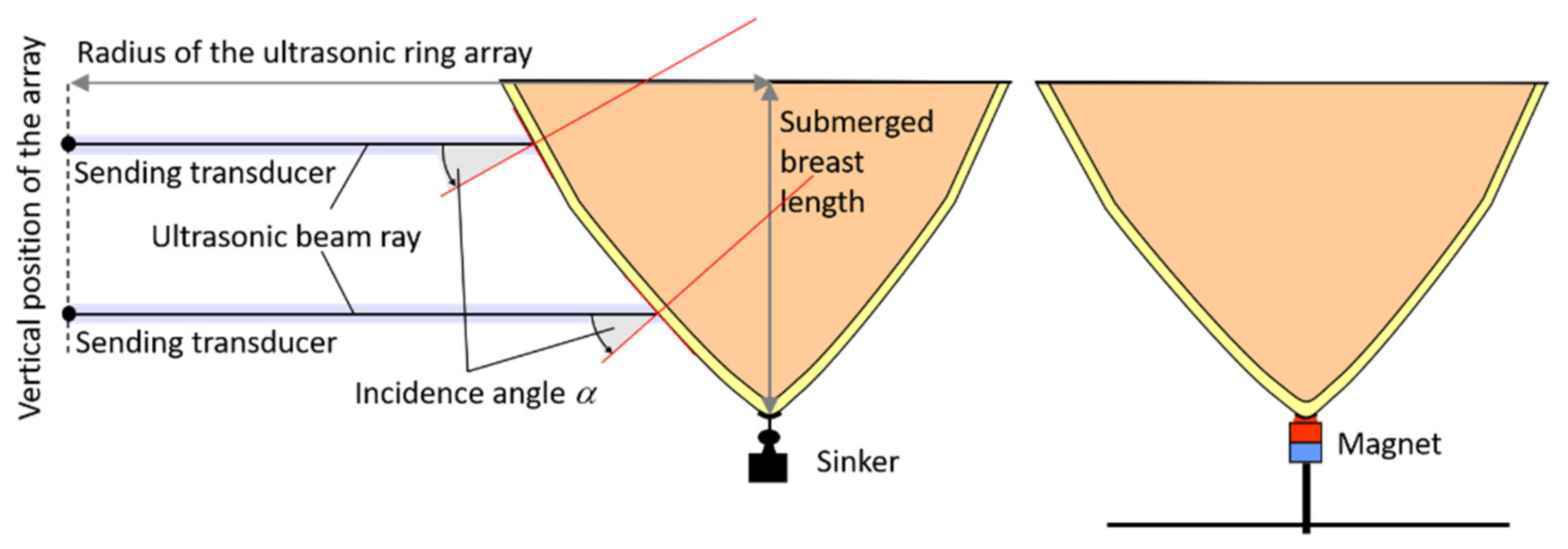 Applsci 12 03578 g019 Applsci 12 03578 g019