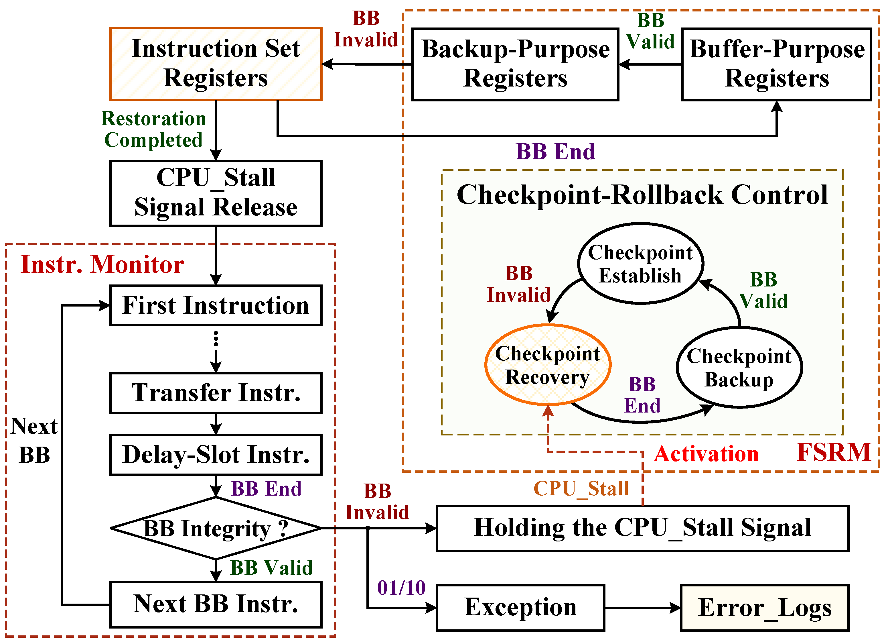 Applsci 12 03584 g007