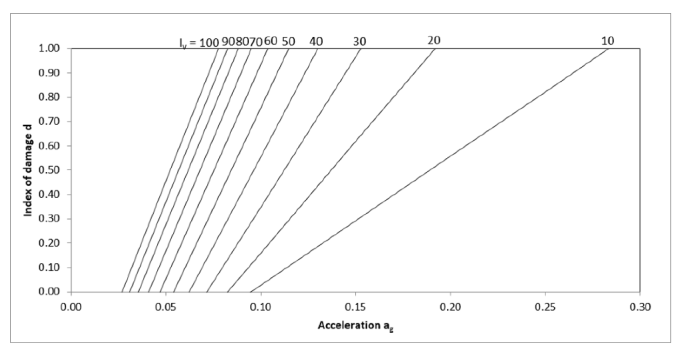 Applsci 12 03585 g016 Applsci 12 03585 g016