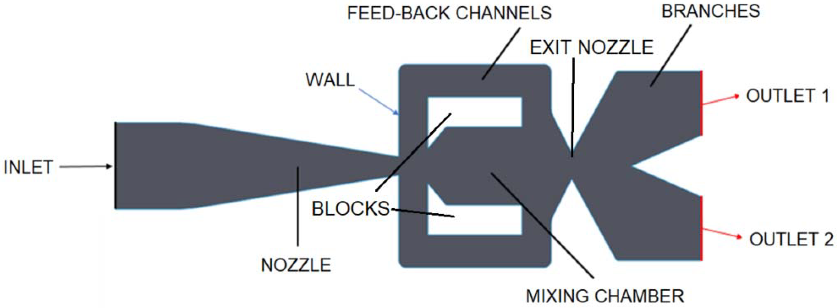 Applsci 12 03589 g001