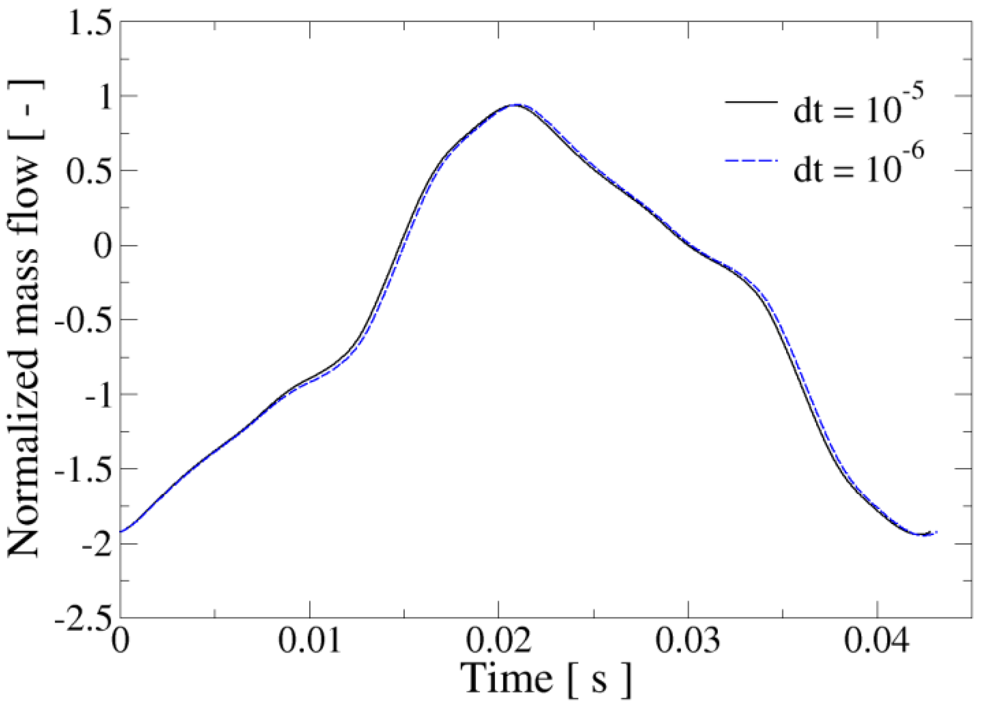 Applsci 12 03589 g004