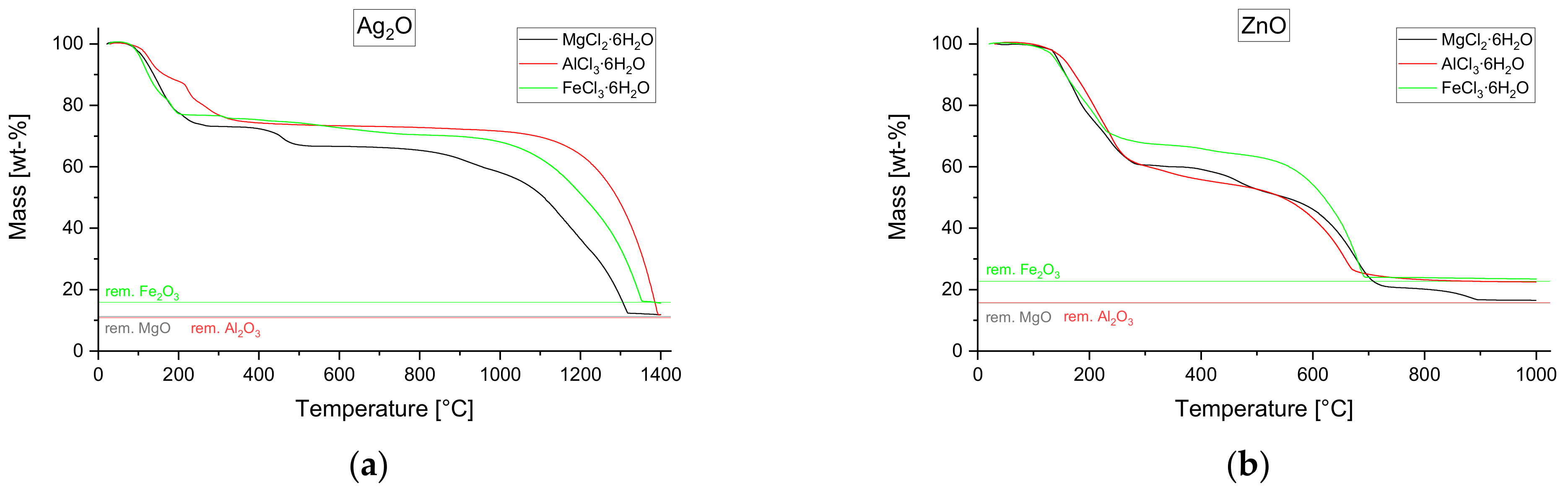 Applsci 12 03590 g005a