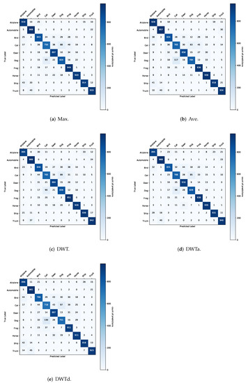 Applsci 12 03592 g0a3 550