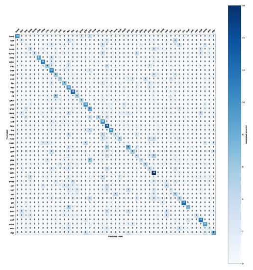 Applsci 12 03592 g0a4 550