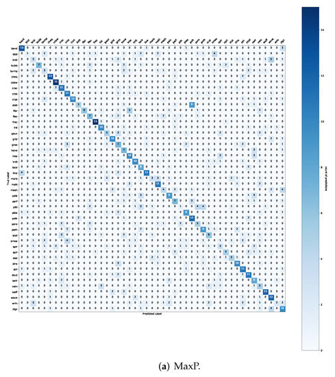 Applsci 12 03592 g0a5a 550