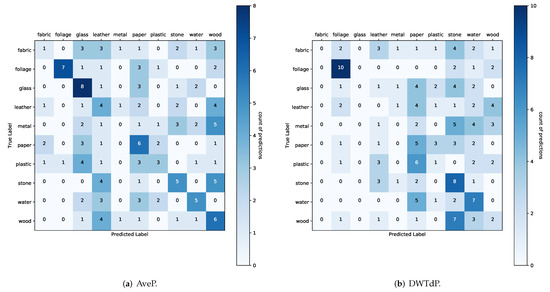 Applsci 12 03592 g0a7 550