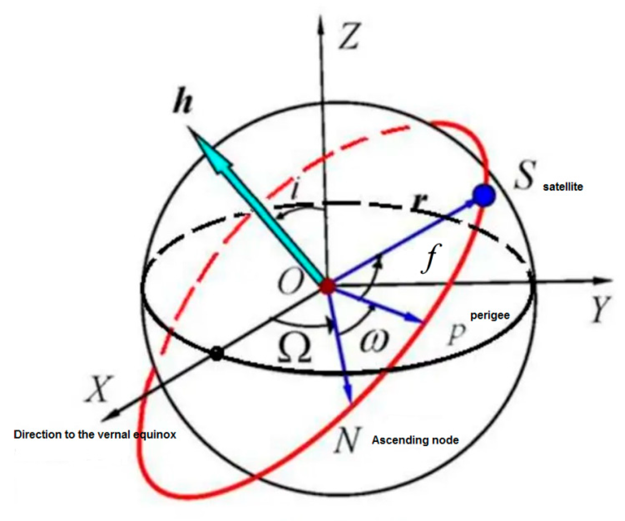 Applsci 12 03593 g012 Applsci 12 03593 g012