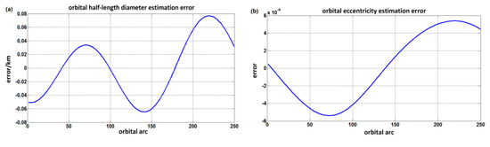 Applsci 12 03593 g016a Applsci 12 03593 g016a