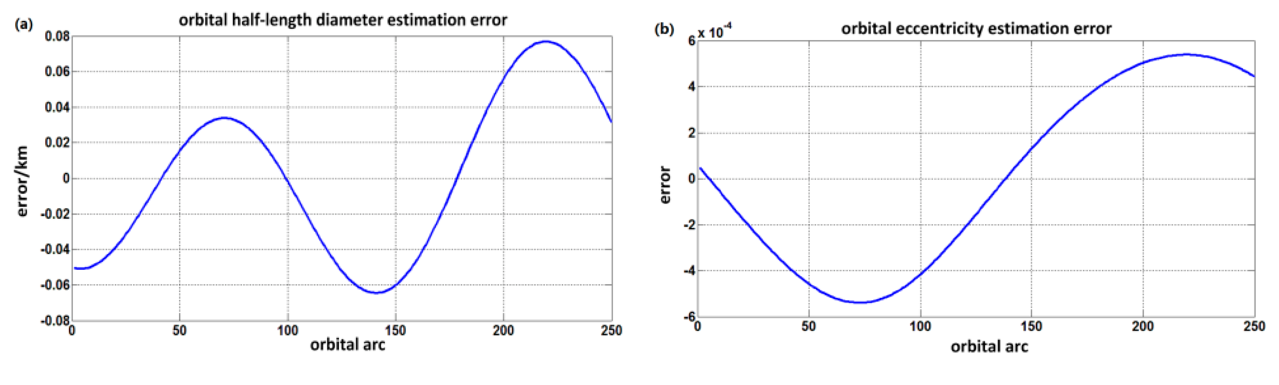 Applsci 12 03593 g016a Applsci 12 03593 g016a