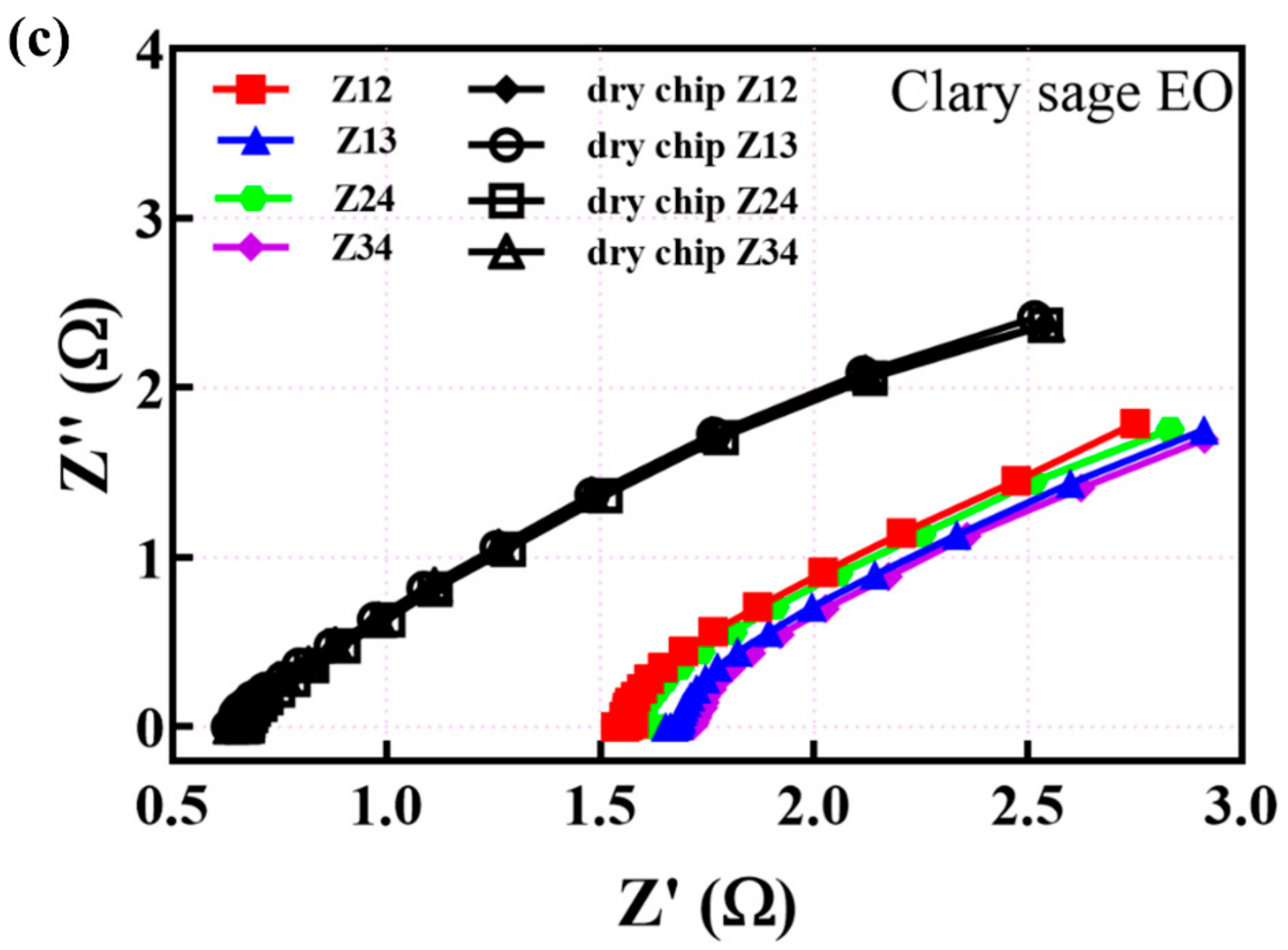 Applsci 12 03596 g003b