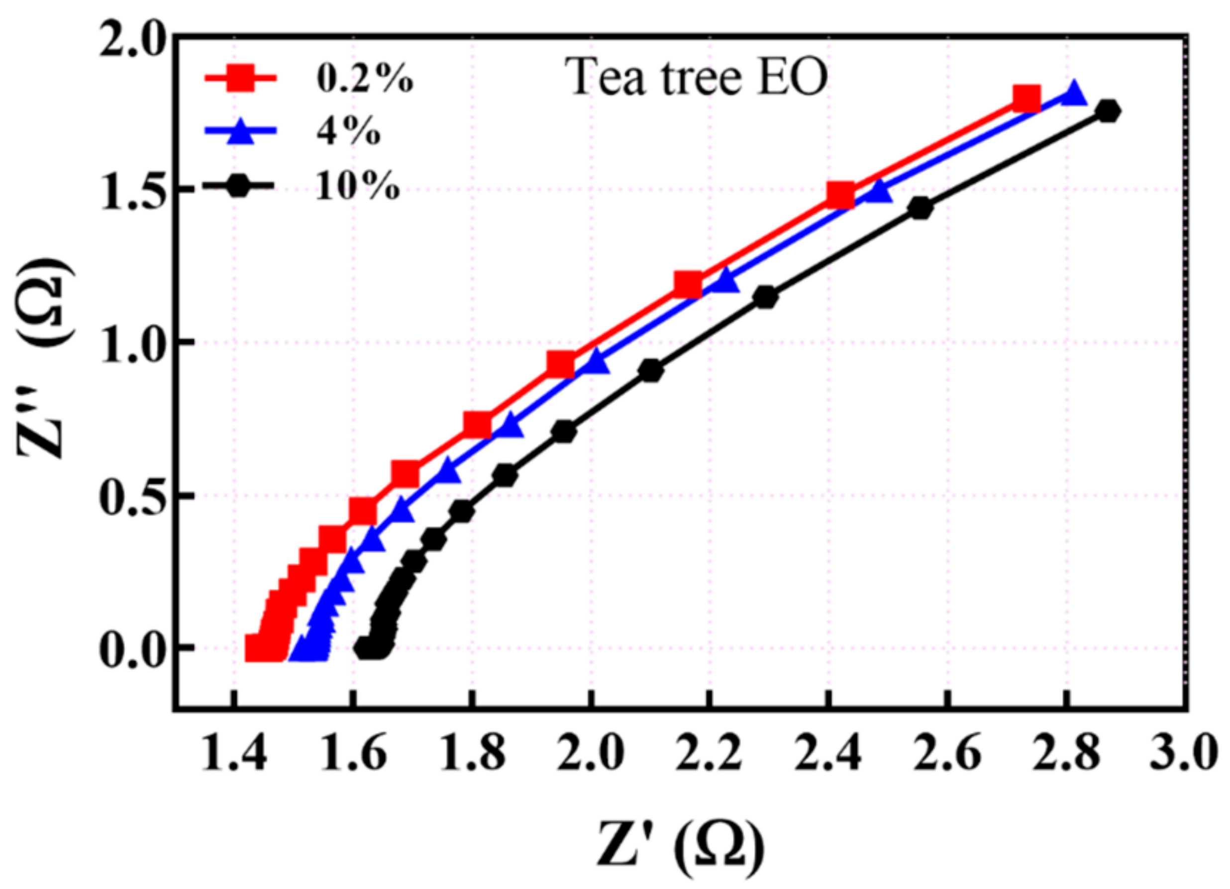 Applsci 12 03596 g005