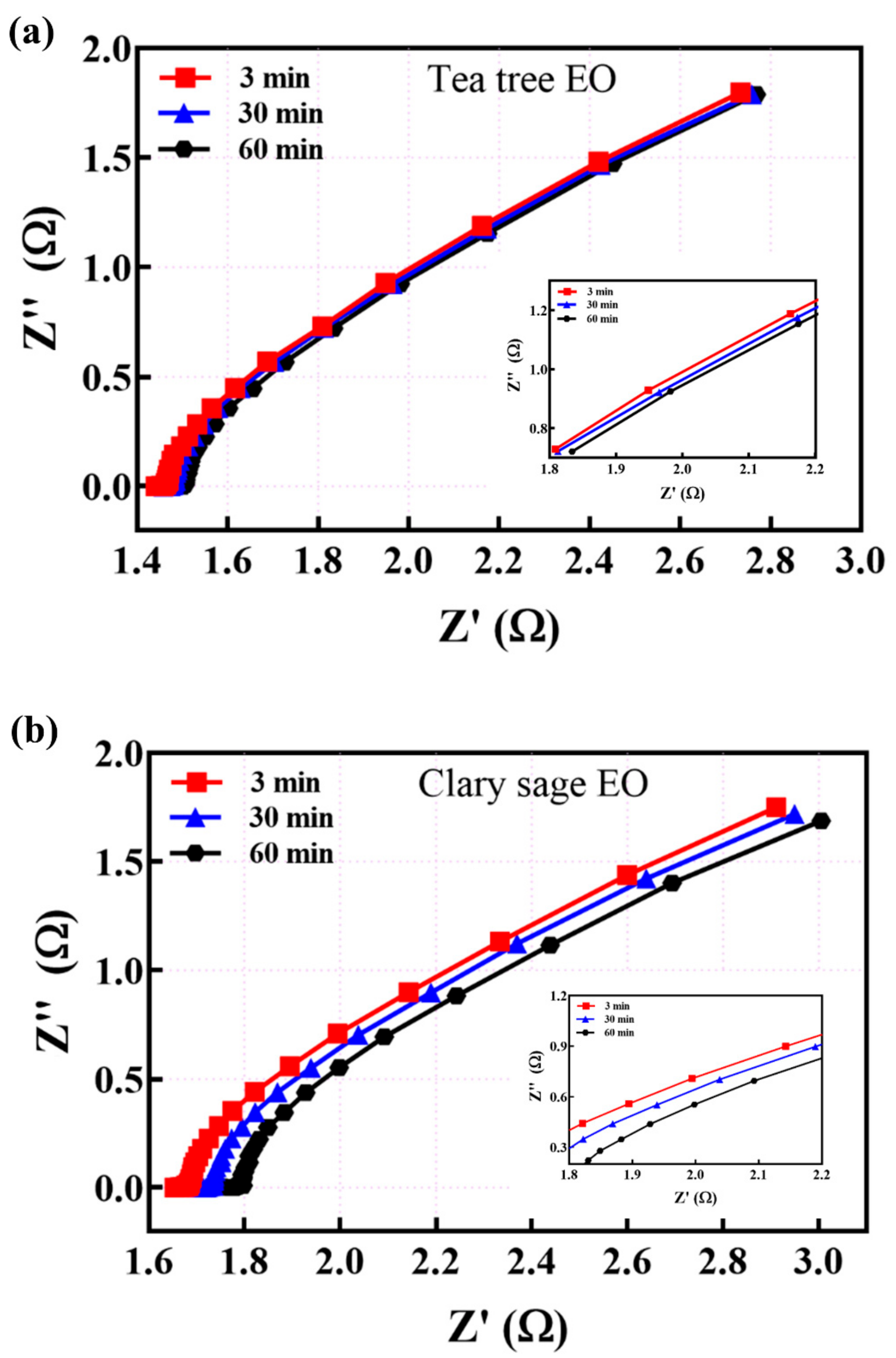 Applsci 12 03596 g006