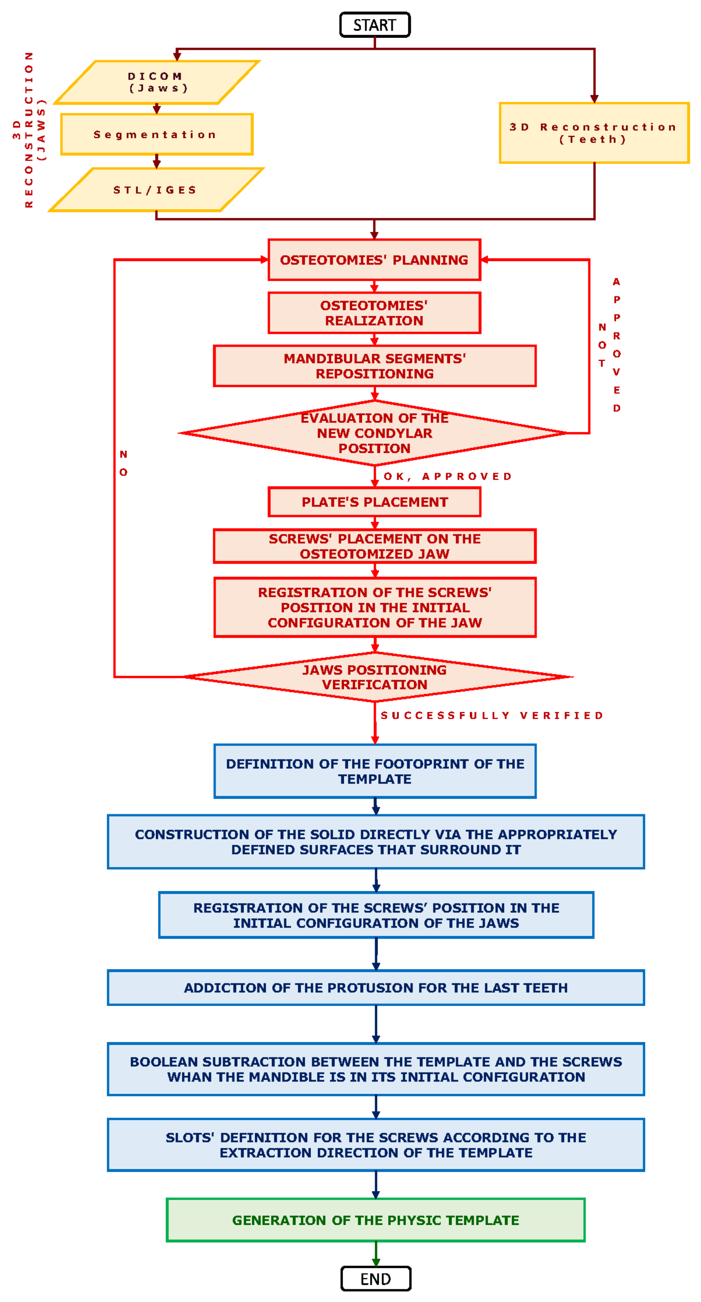 Applsci 12 03600 g005