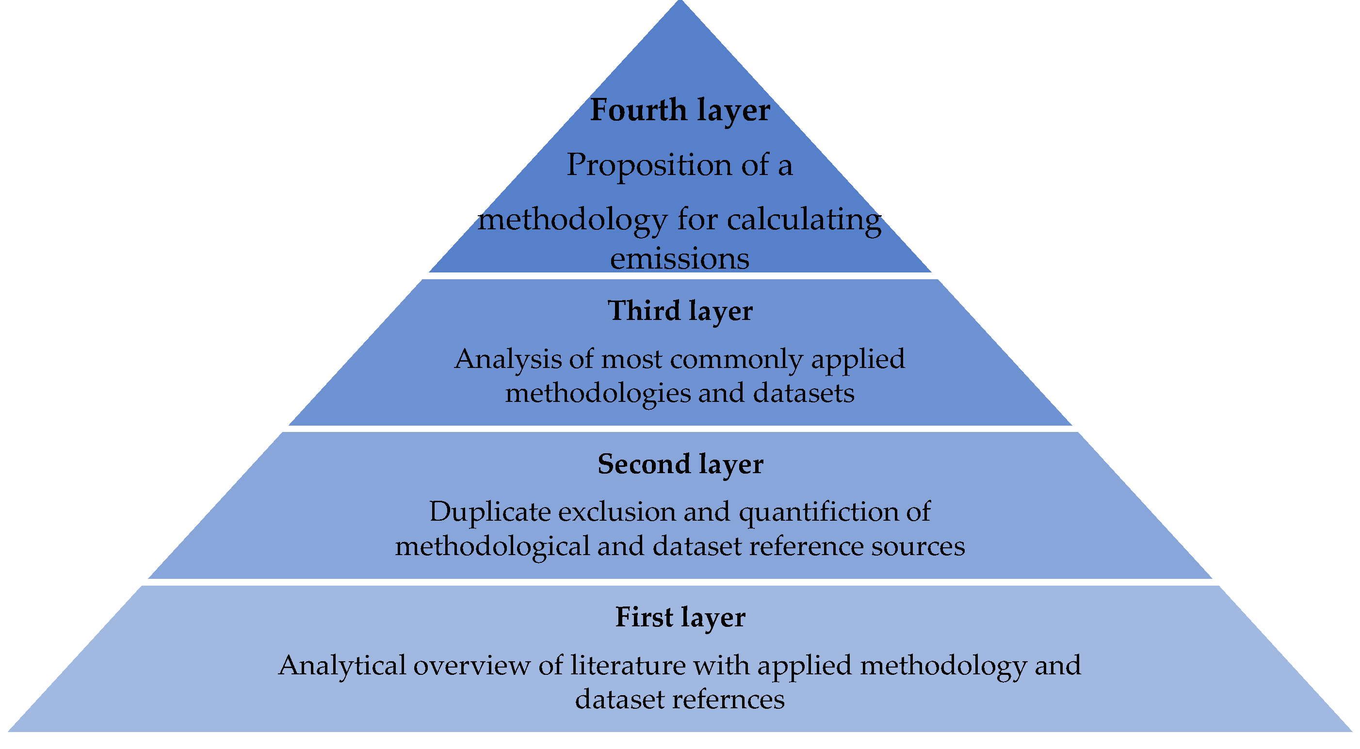 Applsci 12 03603 g001