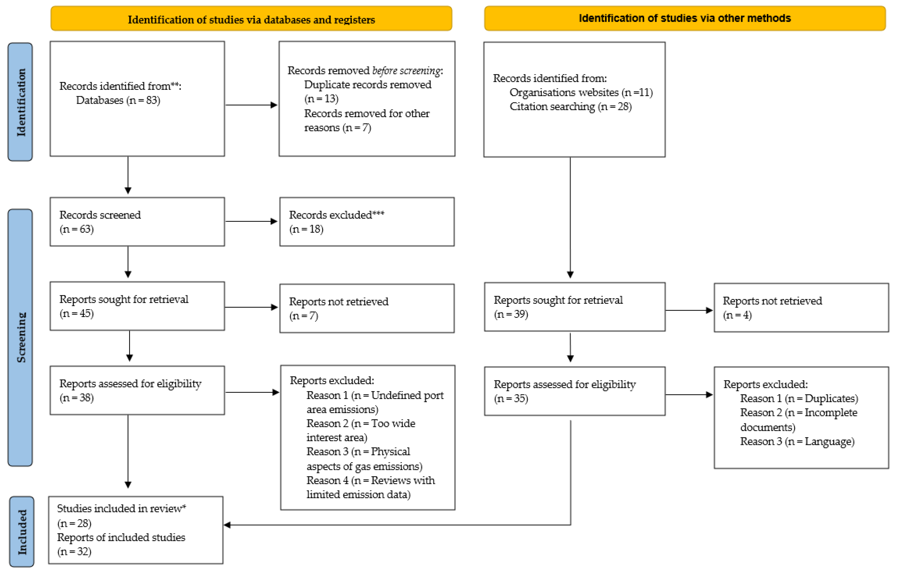 Applsci 12 03603 g002