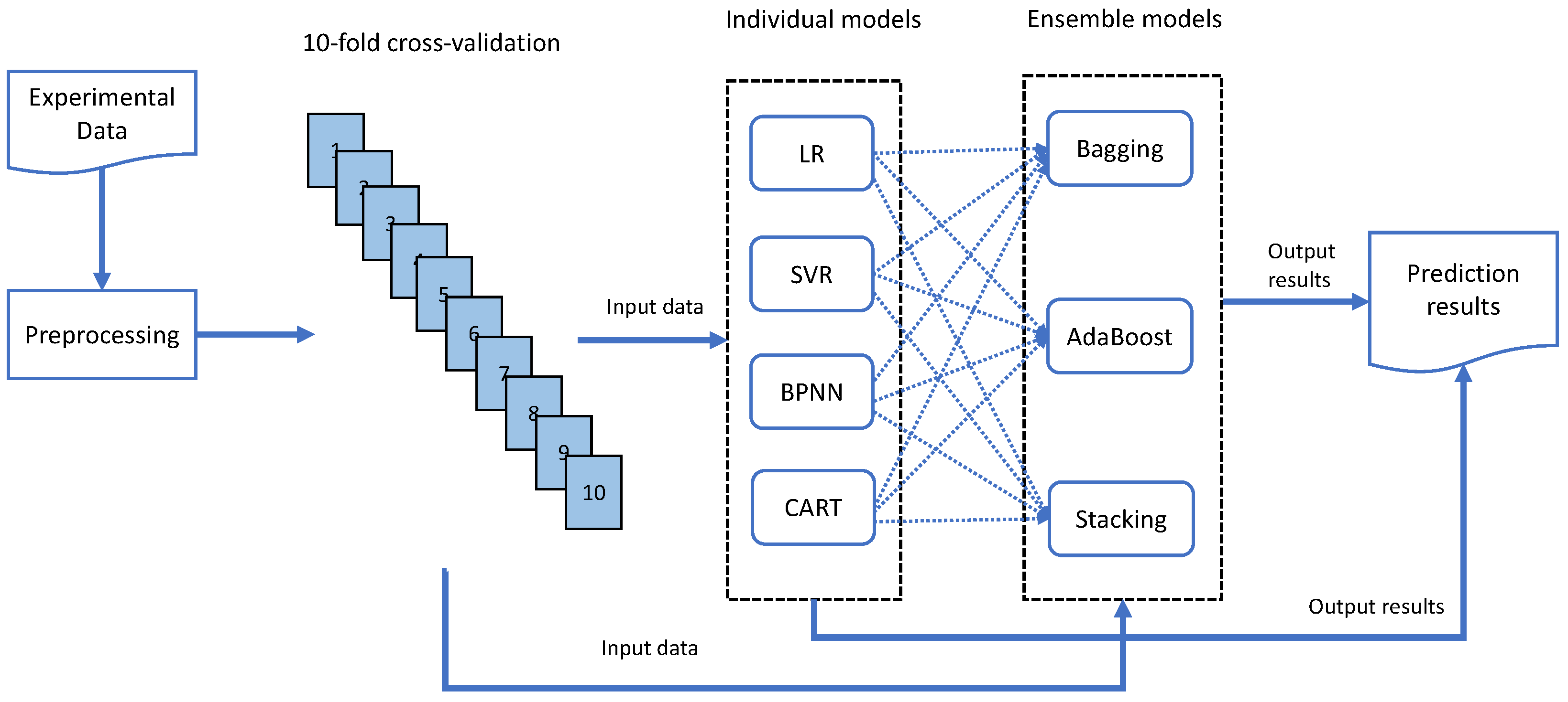 Applsci 12 03605 g001