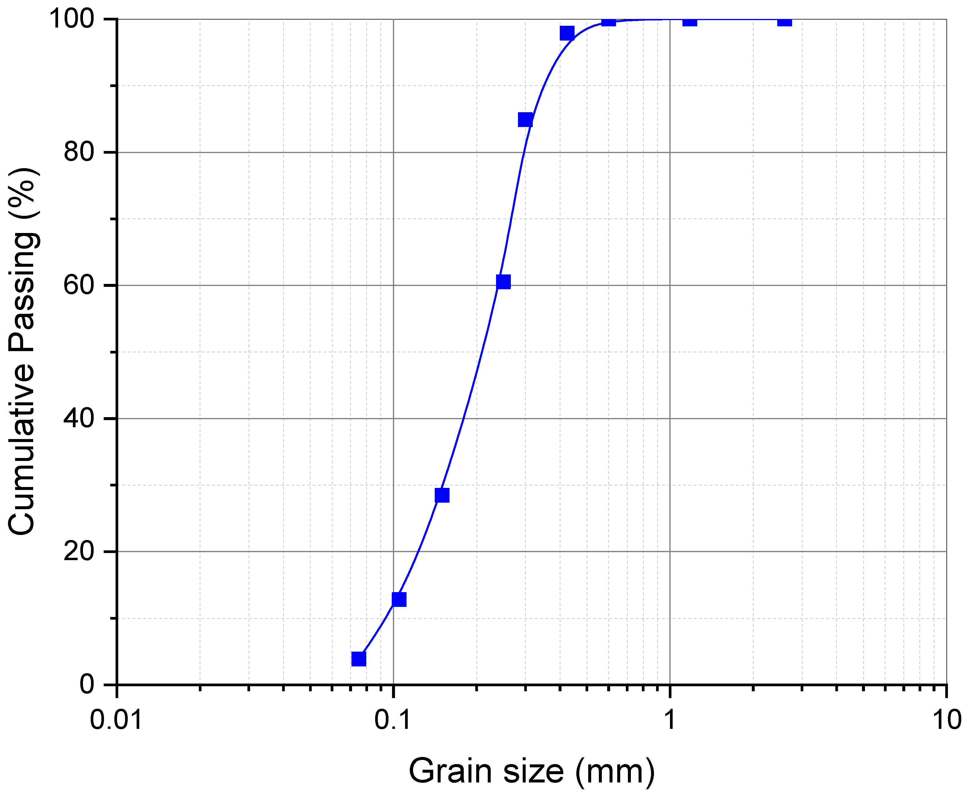 Applsci 12 03605 g002