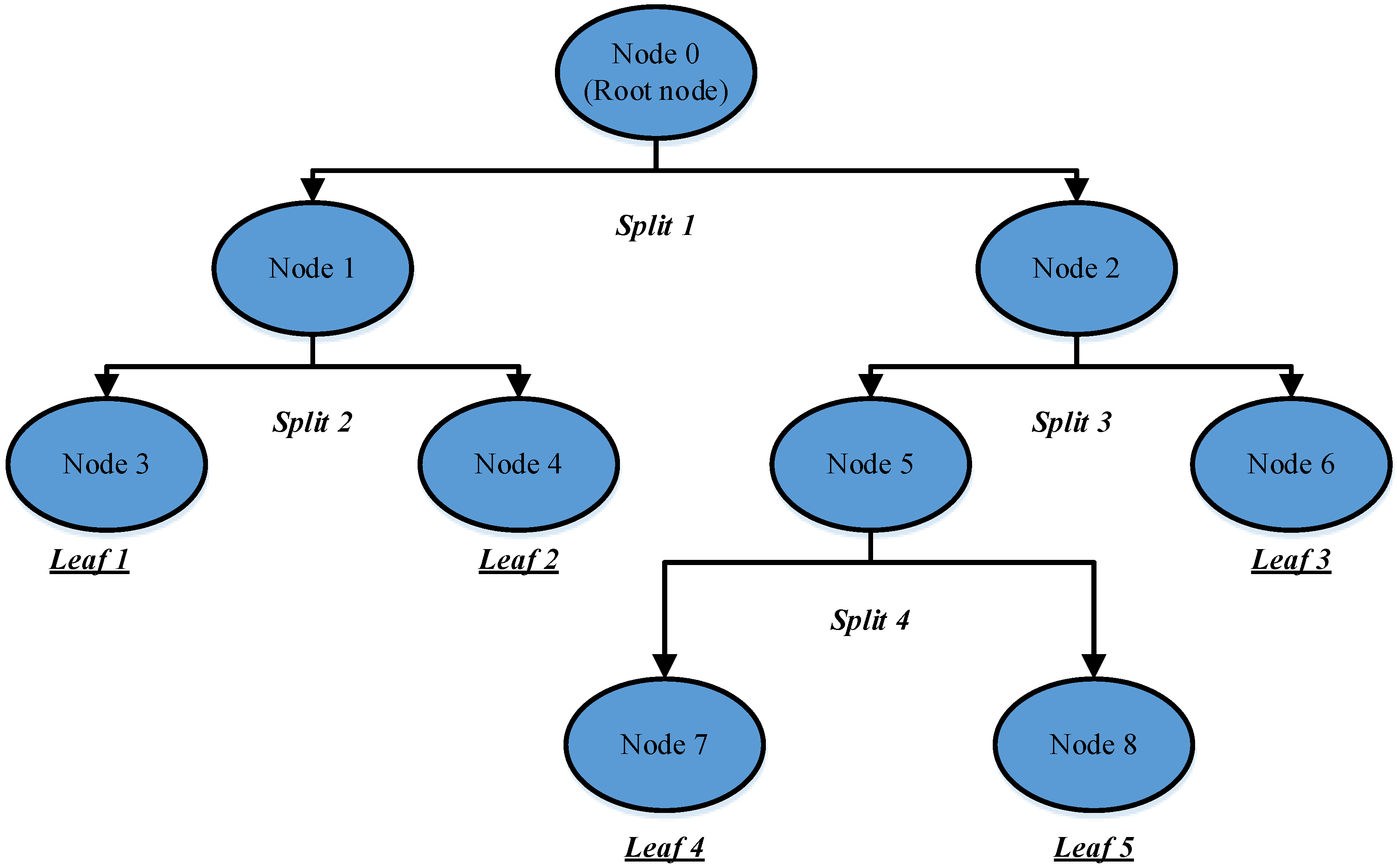 Applsci 12 03605 g007